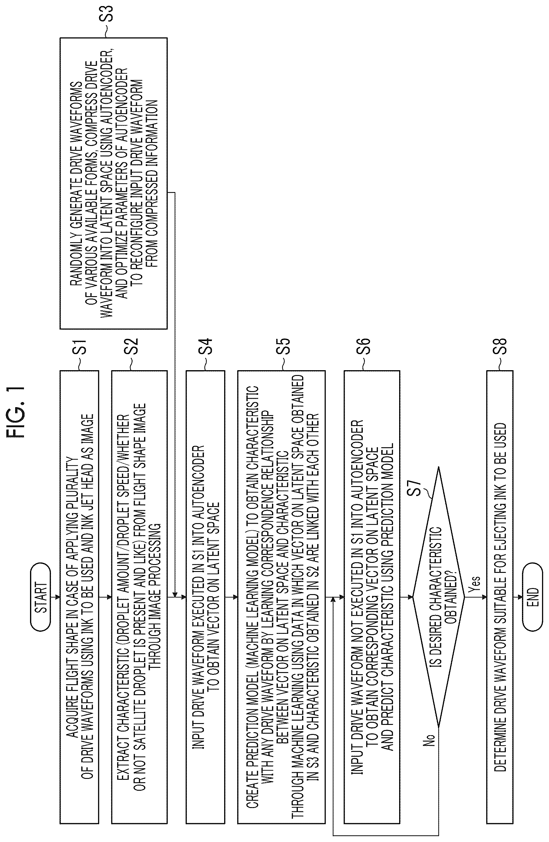 Patent US12617202 — Drive waveform creation method, information processing apparatus, and program — Figure 1