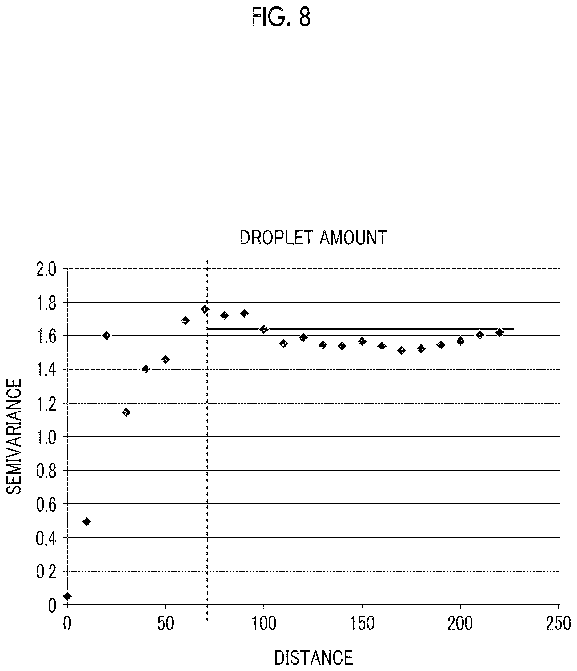 Patent US12617202 Figure 8 – Drive waveform creation method, information processing apparatus, and program