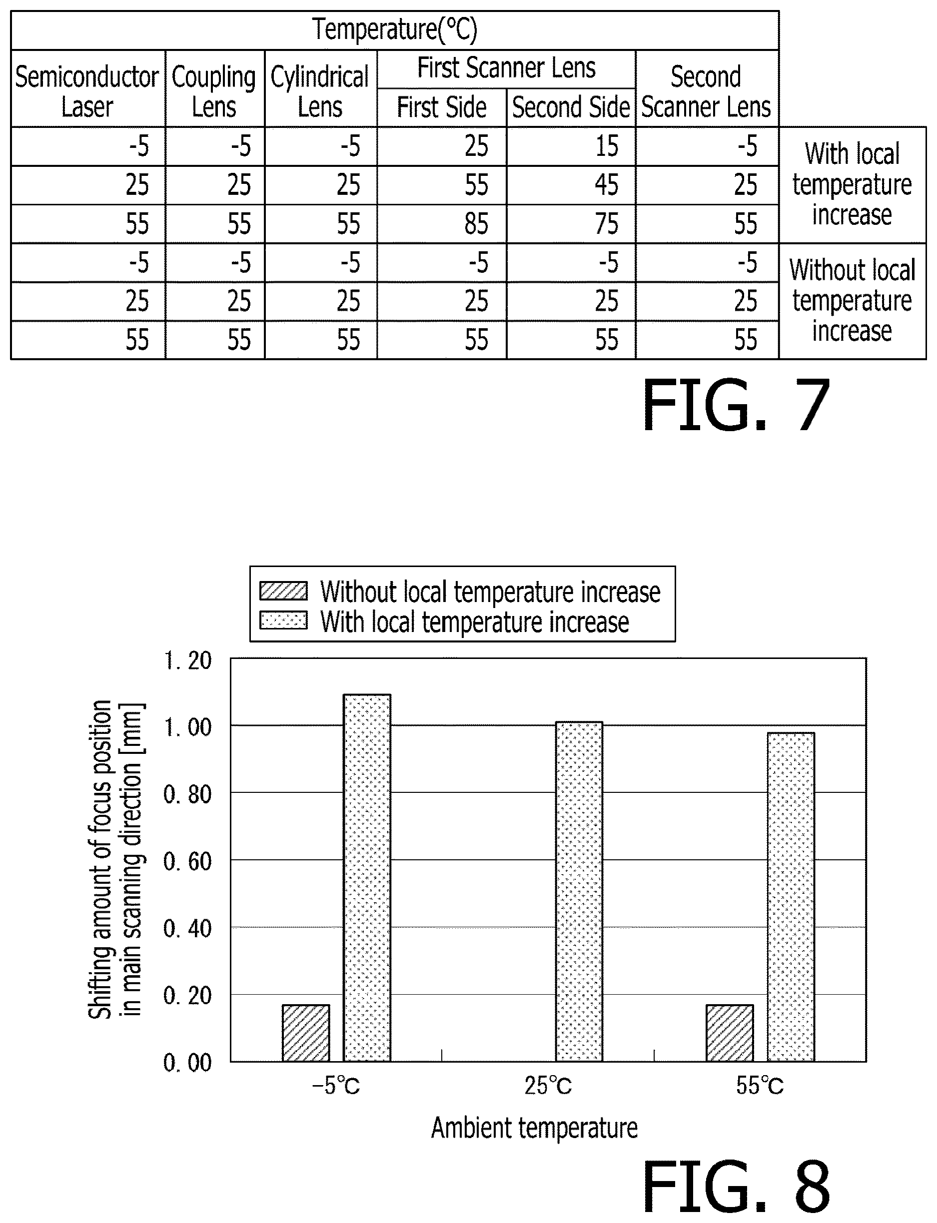 Patent US12617215 Figure 7 – Optical scanning apparatus and image forming apparatus