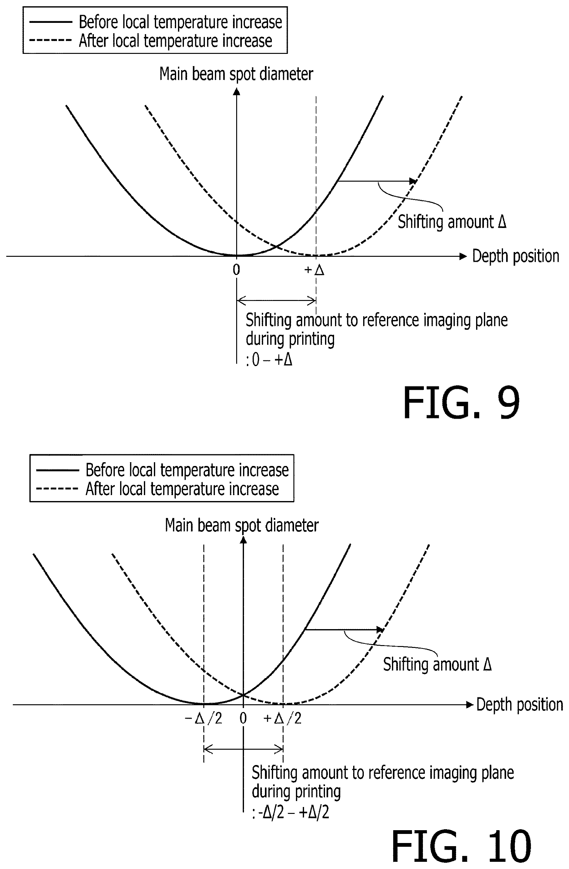 Patent US12617215 Figure 8 – Optical scanning apparatus and image forming apparatus