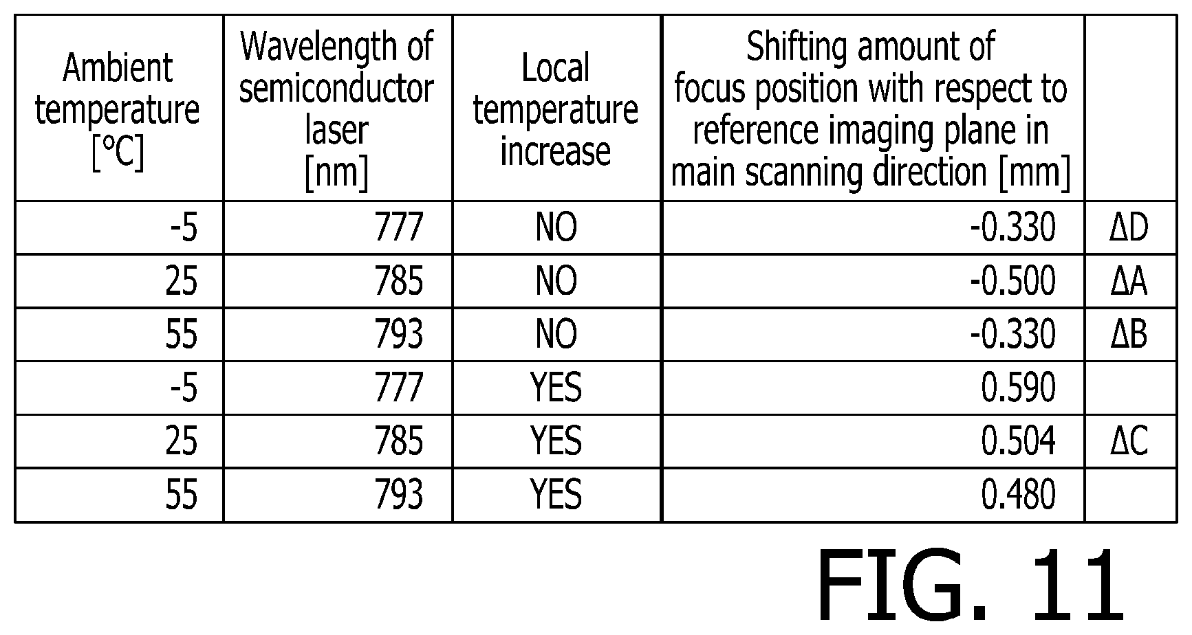 Patent US12617215 Figure 9 – Optical scanning apparatus and image forming apparatus