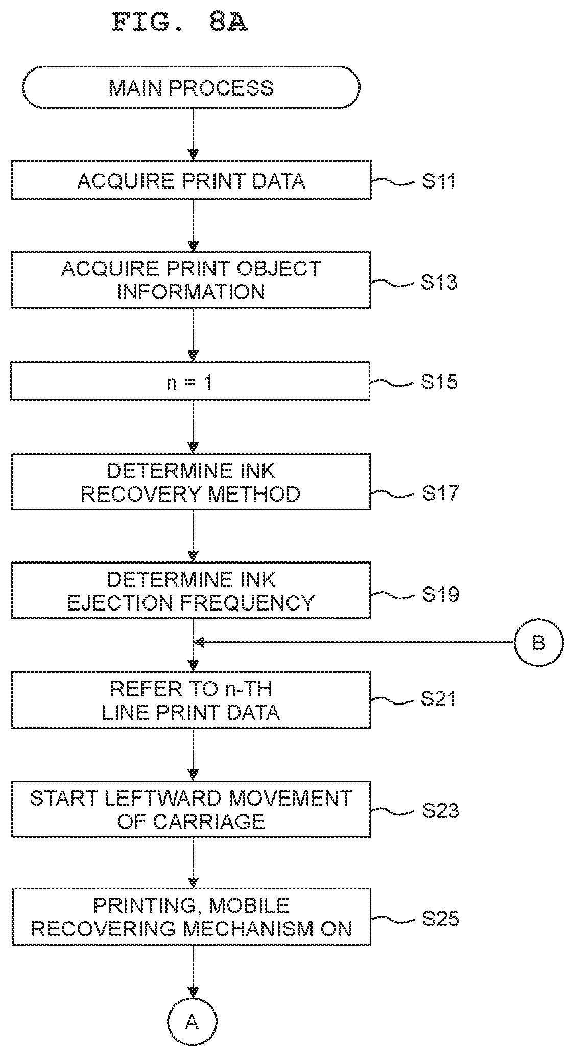 Patent US12617216 Figure 8 – Printer and printing method