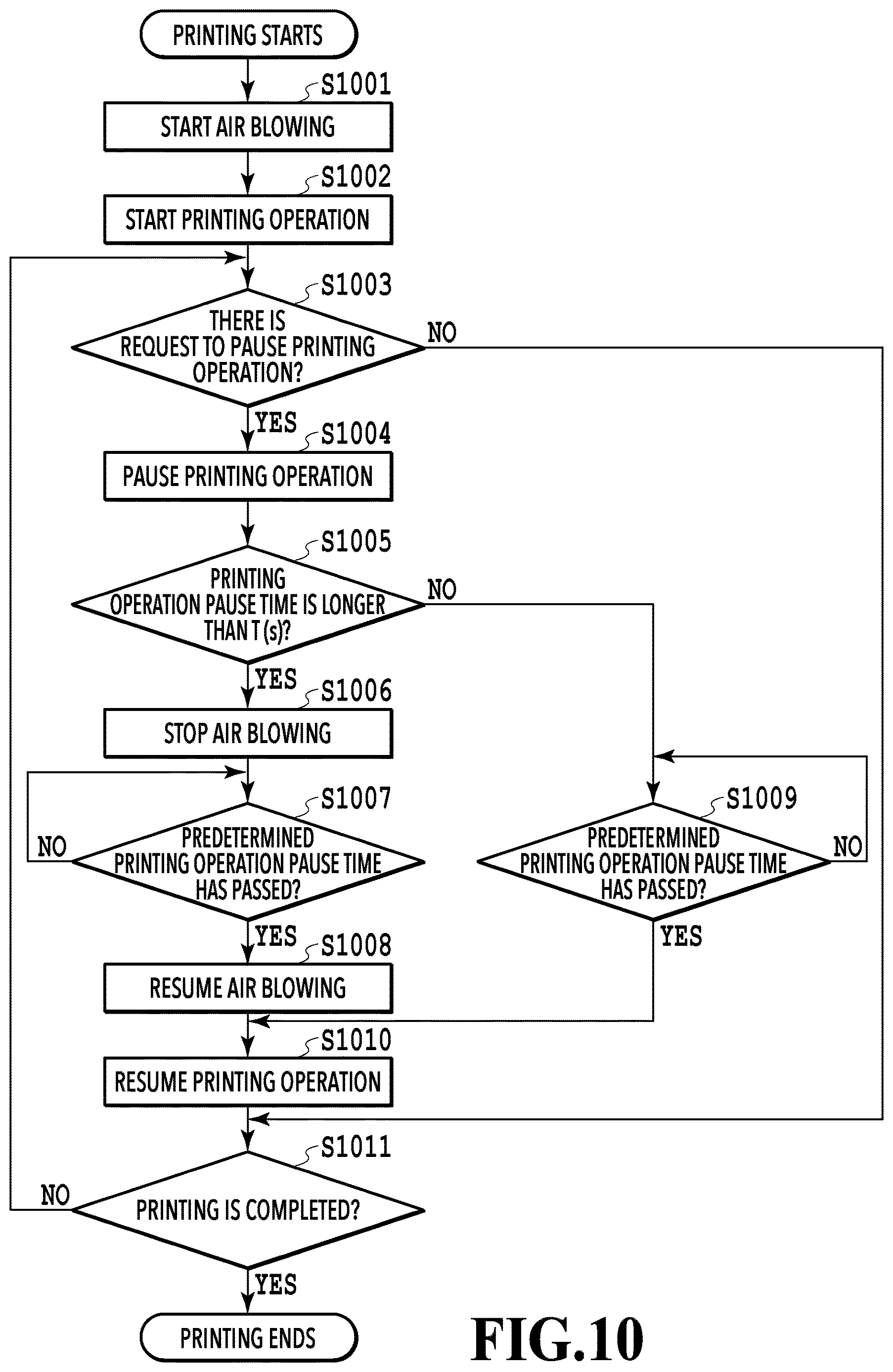 Patent US12617219 Figure 10 – Printing apparatus, printing method, and storage medium