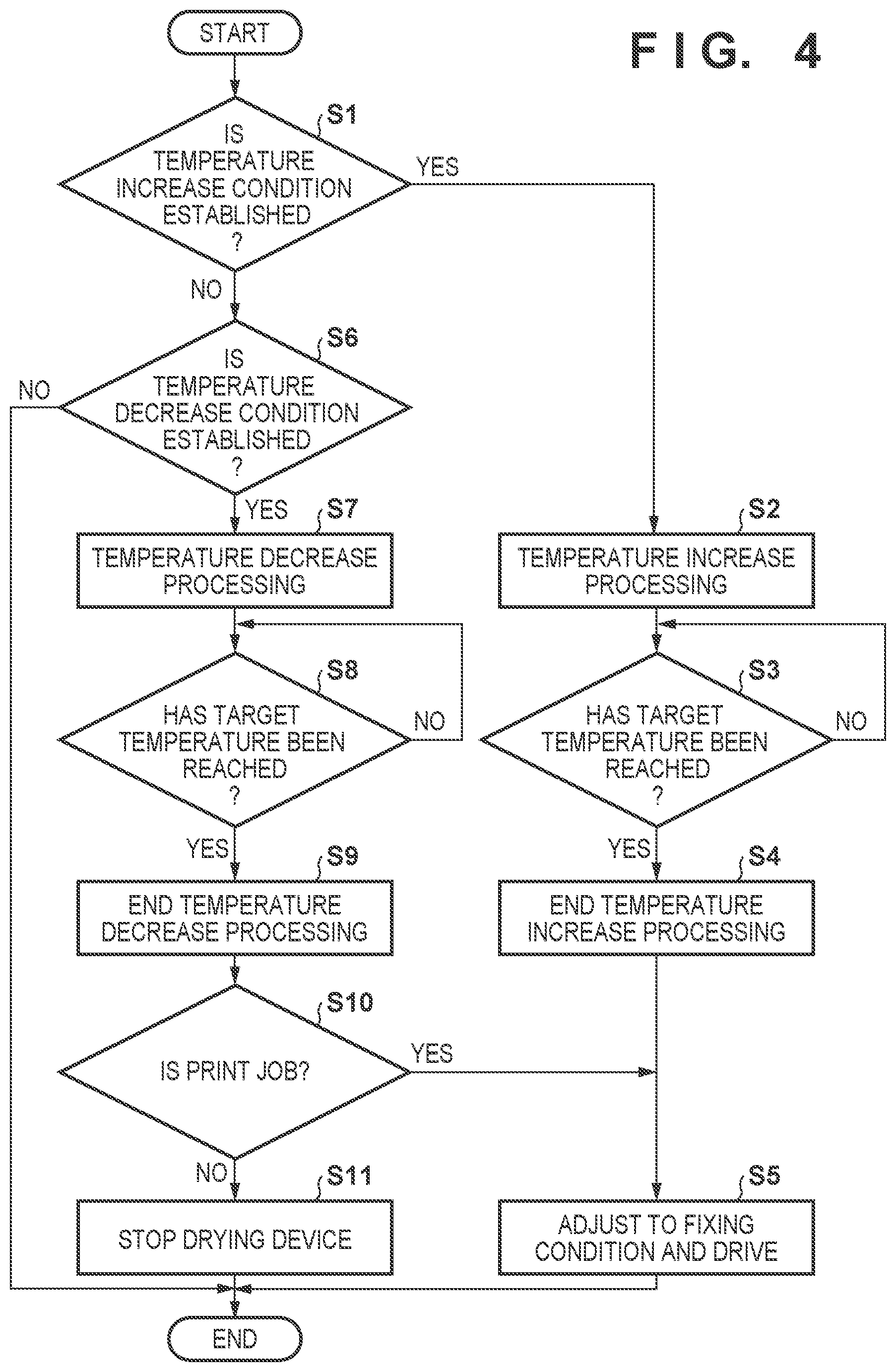 Patent US12617220 Figure 4 – Drying device, printing apparatus, and control method thereof