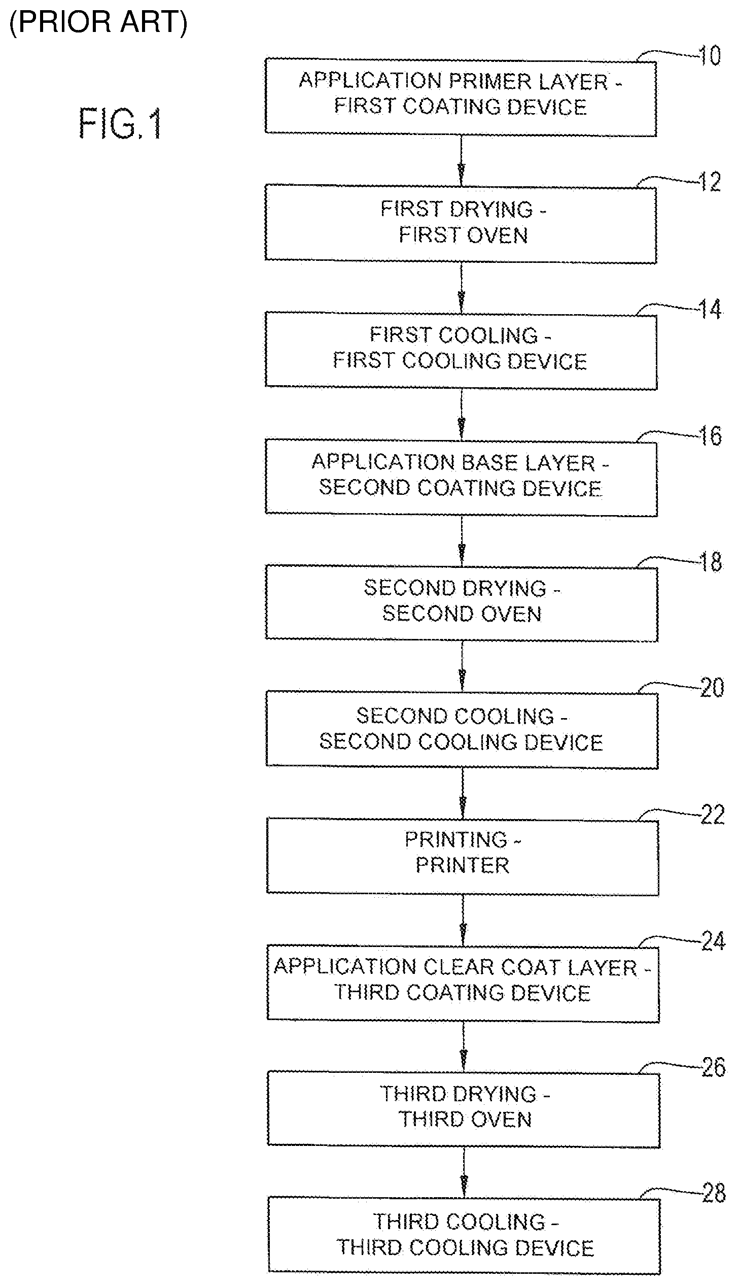 Patent US12617223 Figure 1 – Plant and process for pre-coating and printing on metallic strips