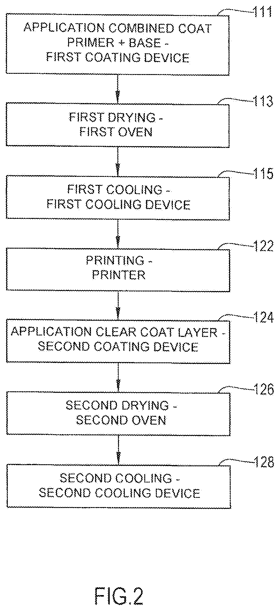Patent US12617223 Figure 2 – Plant and process for pre-coating and printing on metallic strips