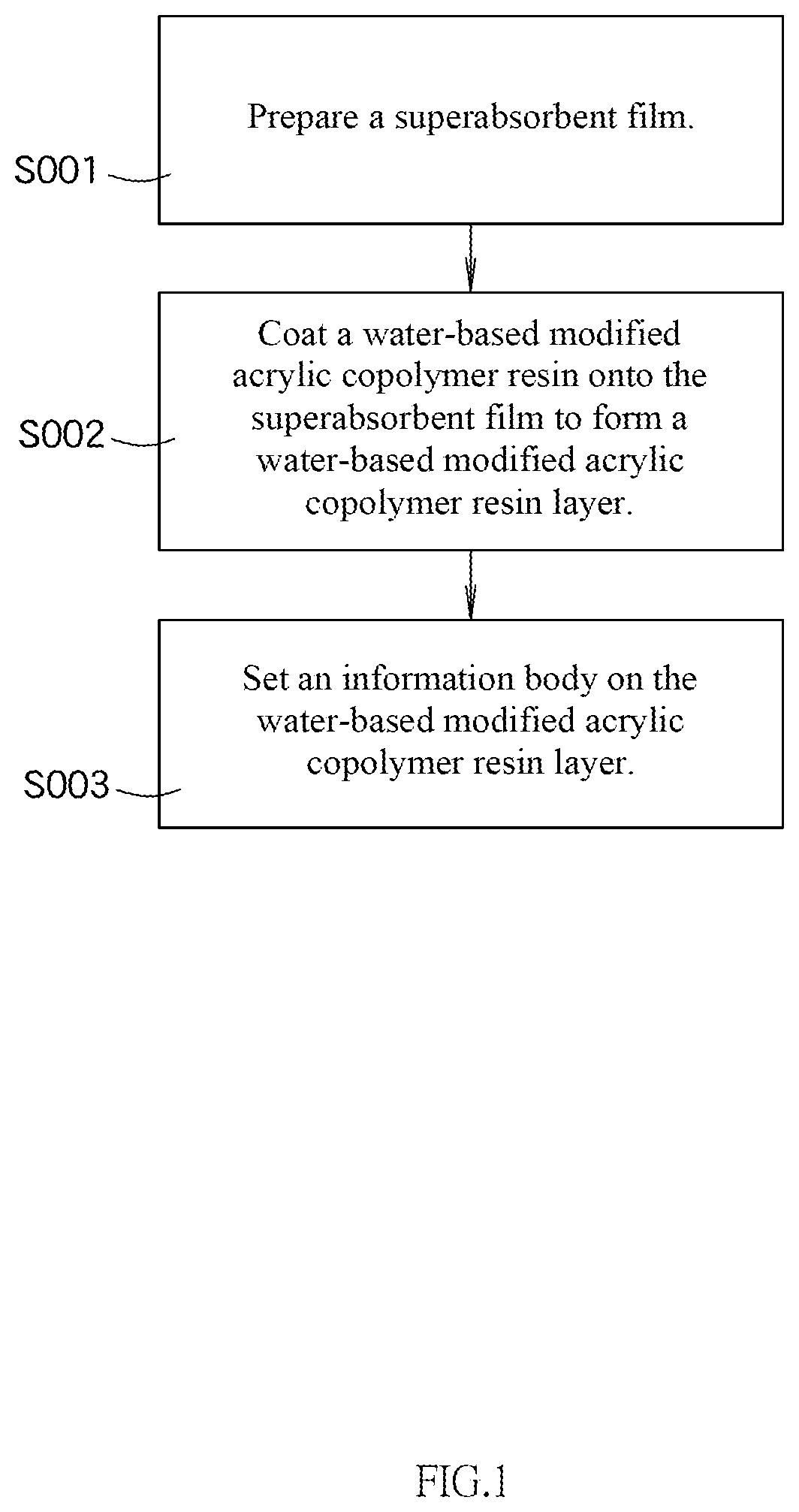 Patent US12617227 Figure 1 – Methods of water transfer printing