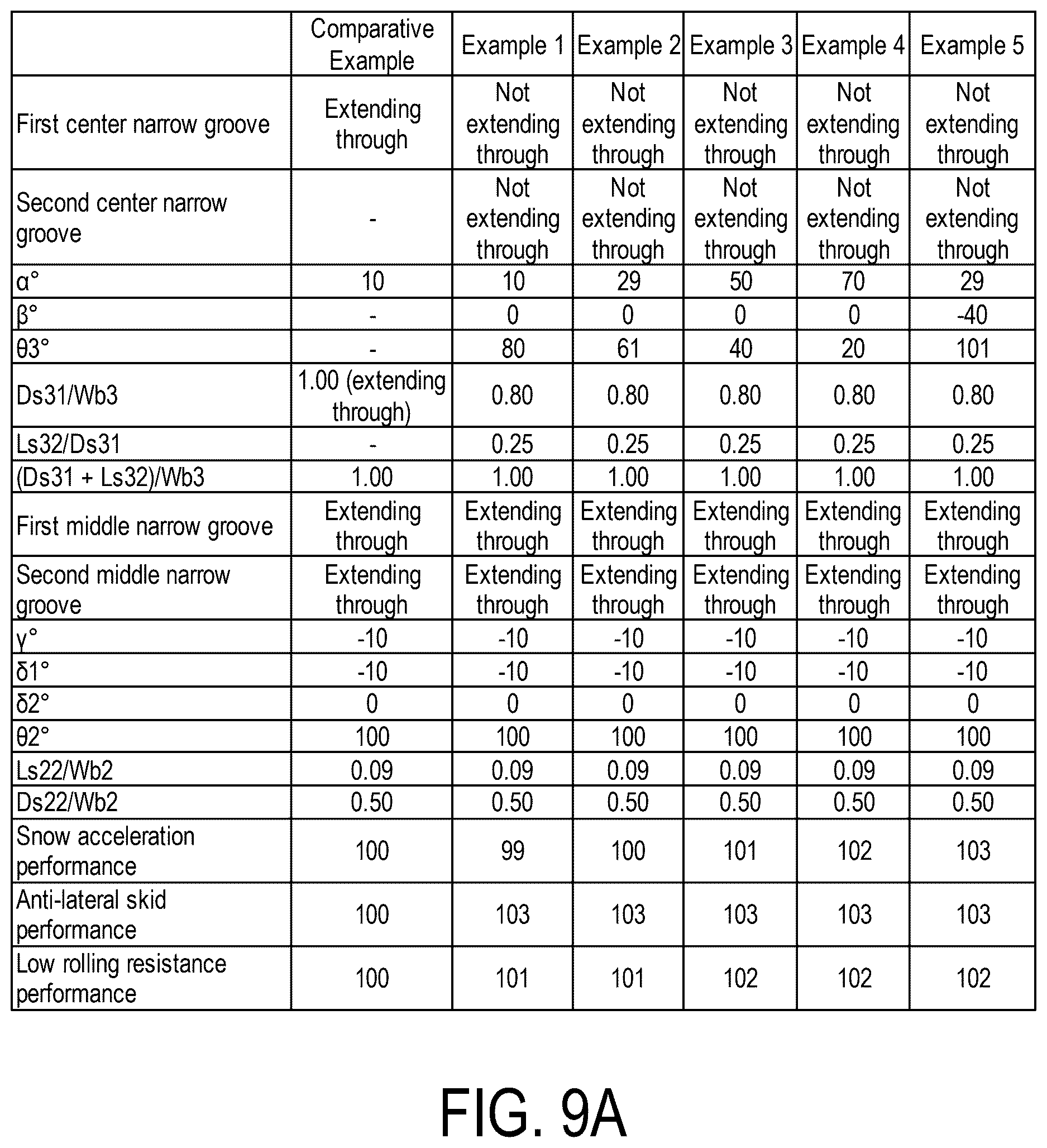 Patent US12617240 Figure 9 – Tire