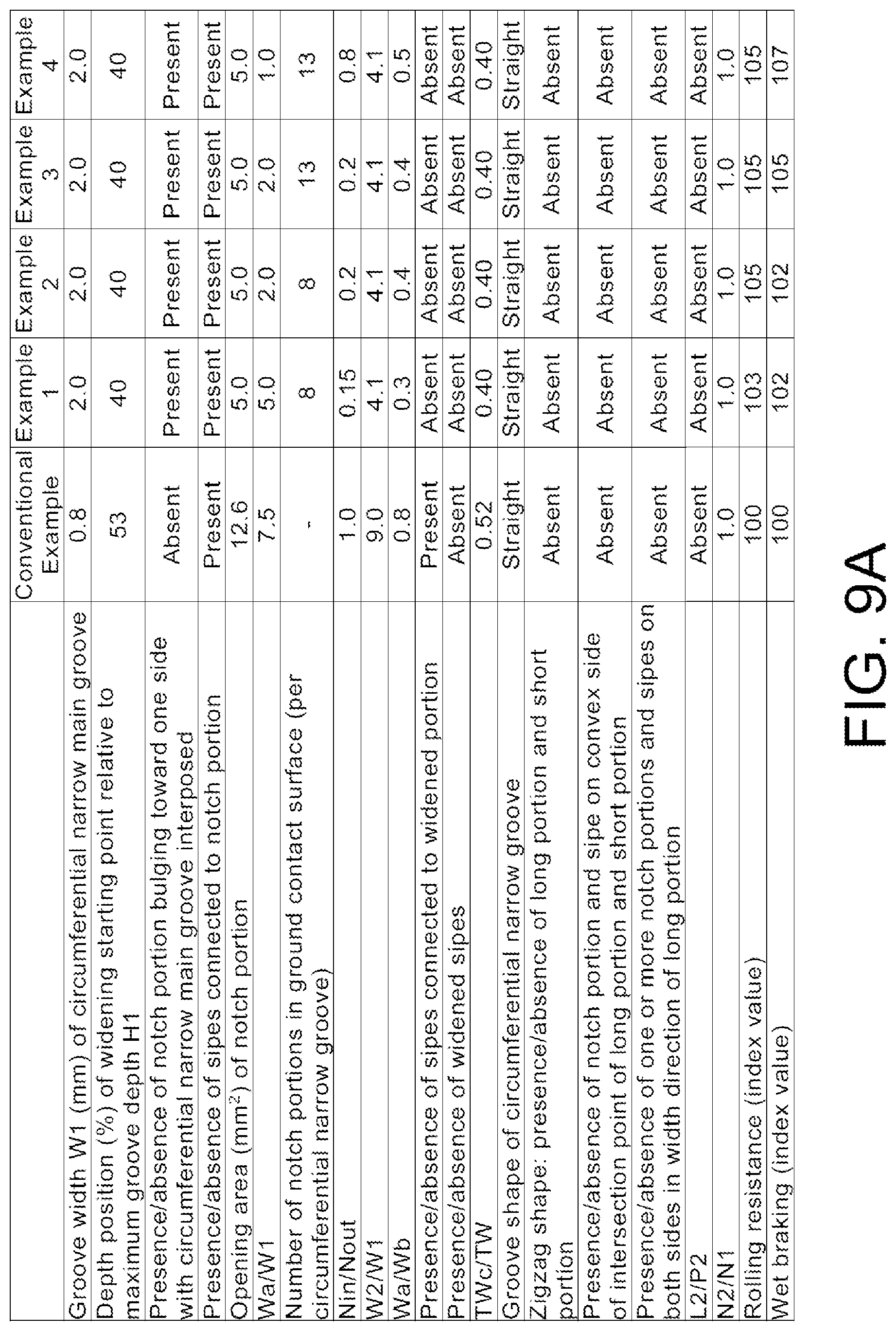Patent US12617241 Figure 9 – Tire