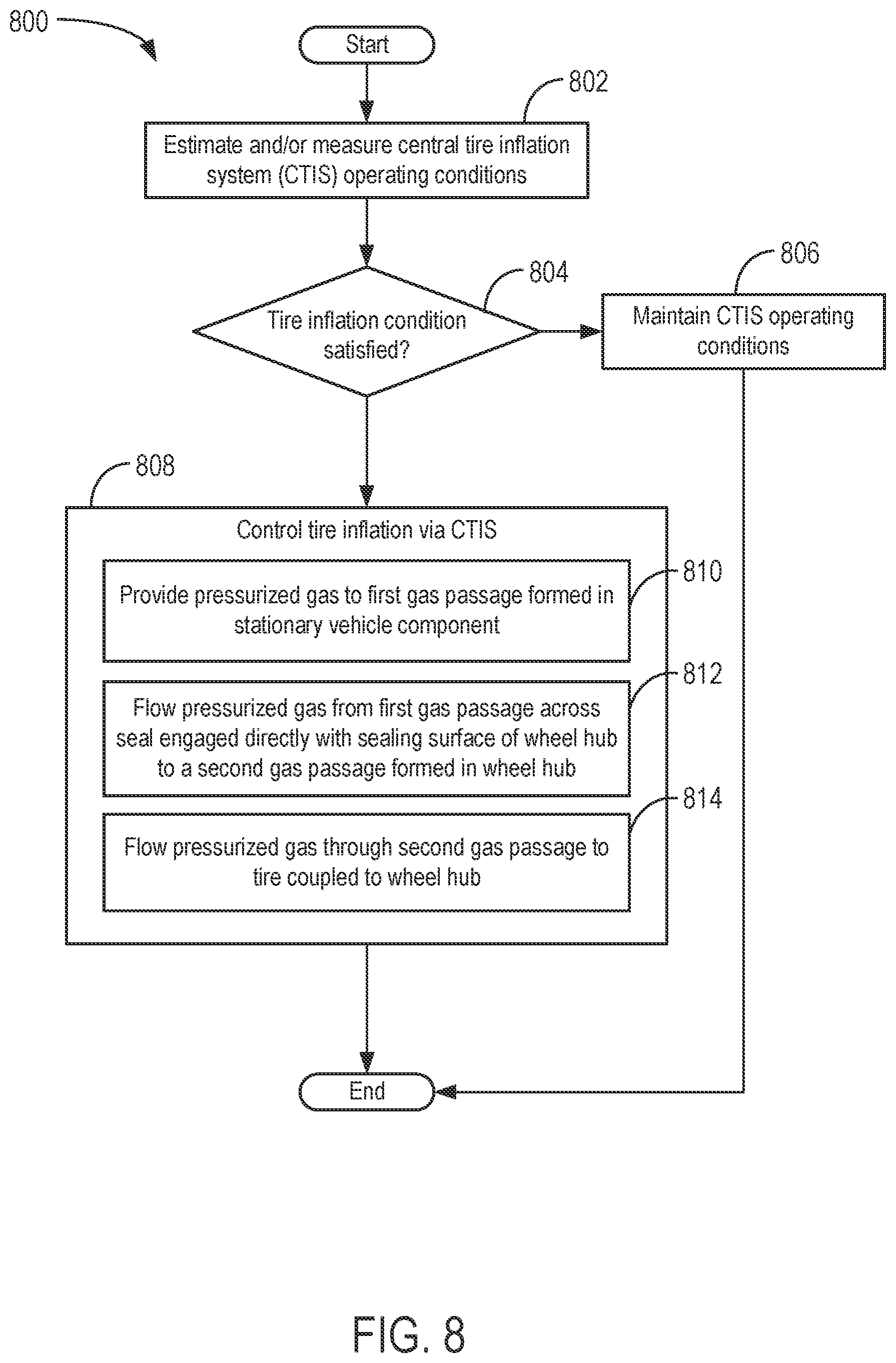 Patent US12617244 Figure 9 – Central tire inflation system with wheel hub including integrated sealing surface