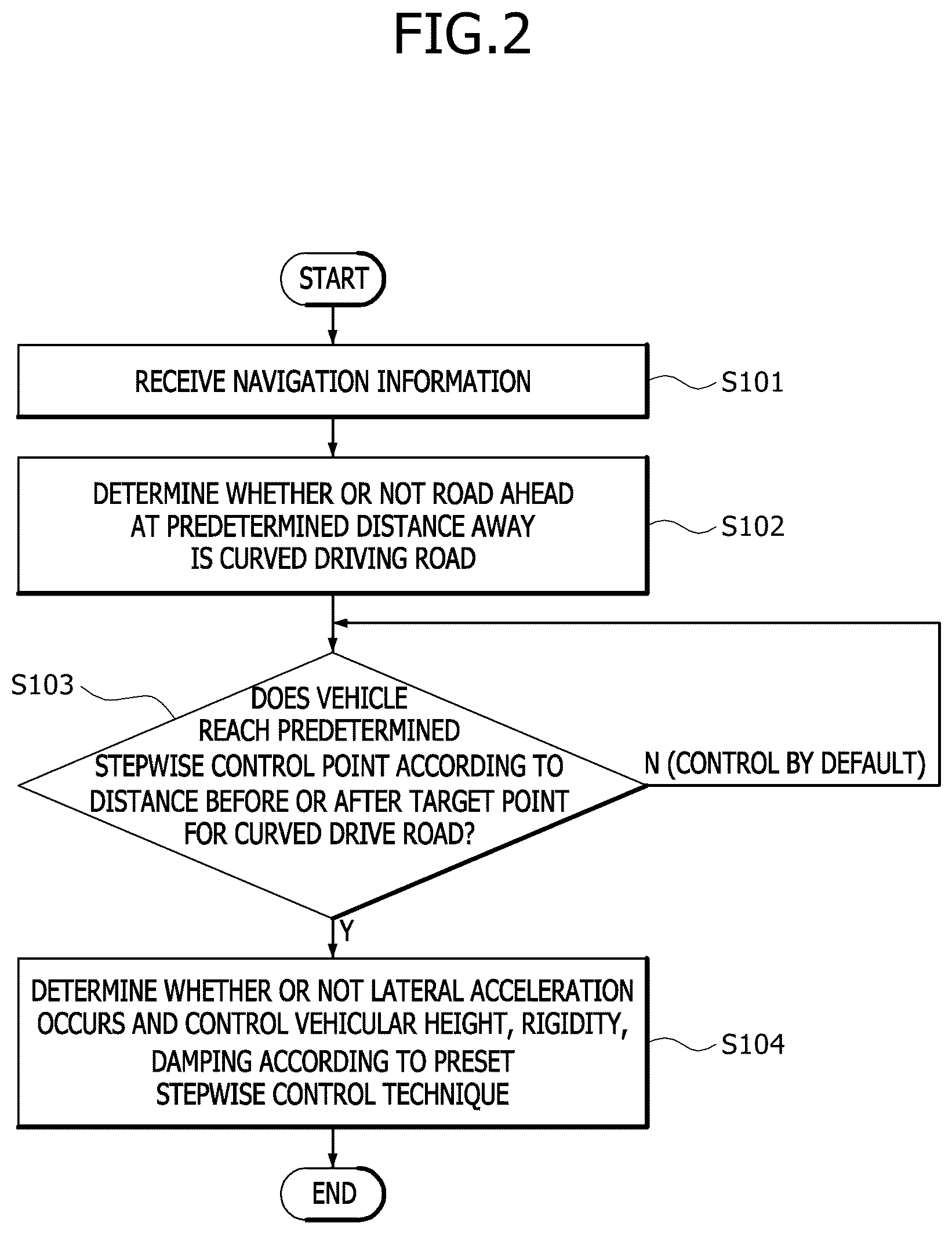Patent US12617249 Figure 2 – Apparatus for and method of controlling vehicular suspension and damper