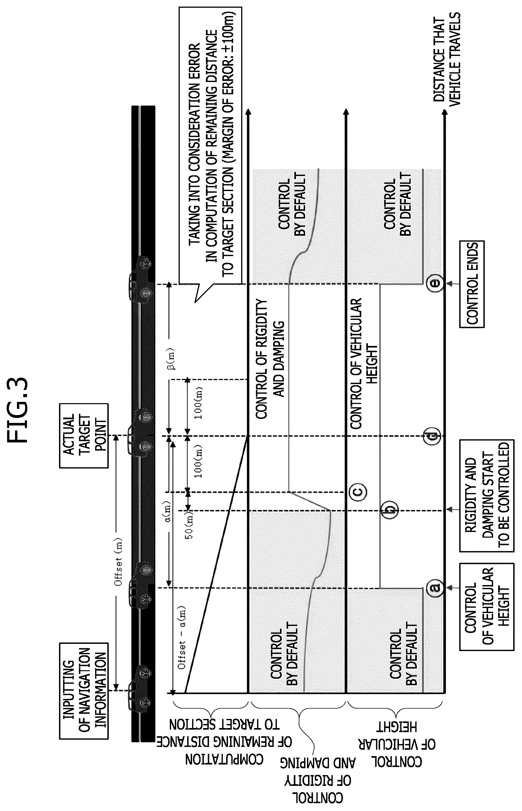 Patent US12617249 Figure 3 – Apparatus for and method of controlling vehicular suspension and damper