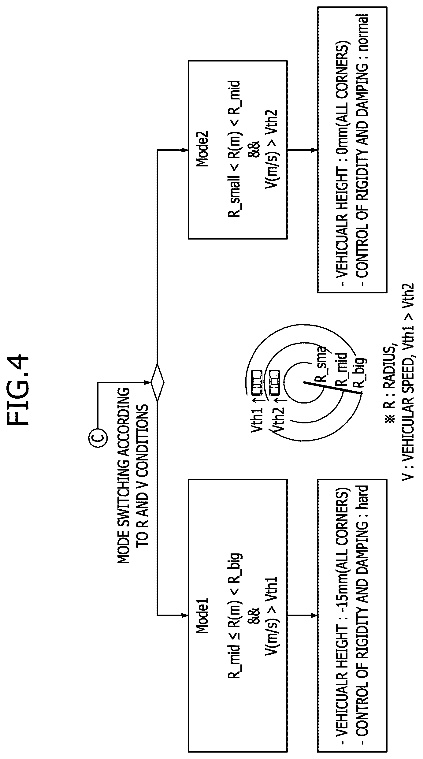 Patent US12617249 Figure 4 – Apparatus for and method of controlling vehicular suspension and damper