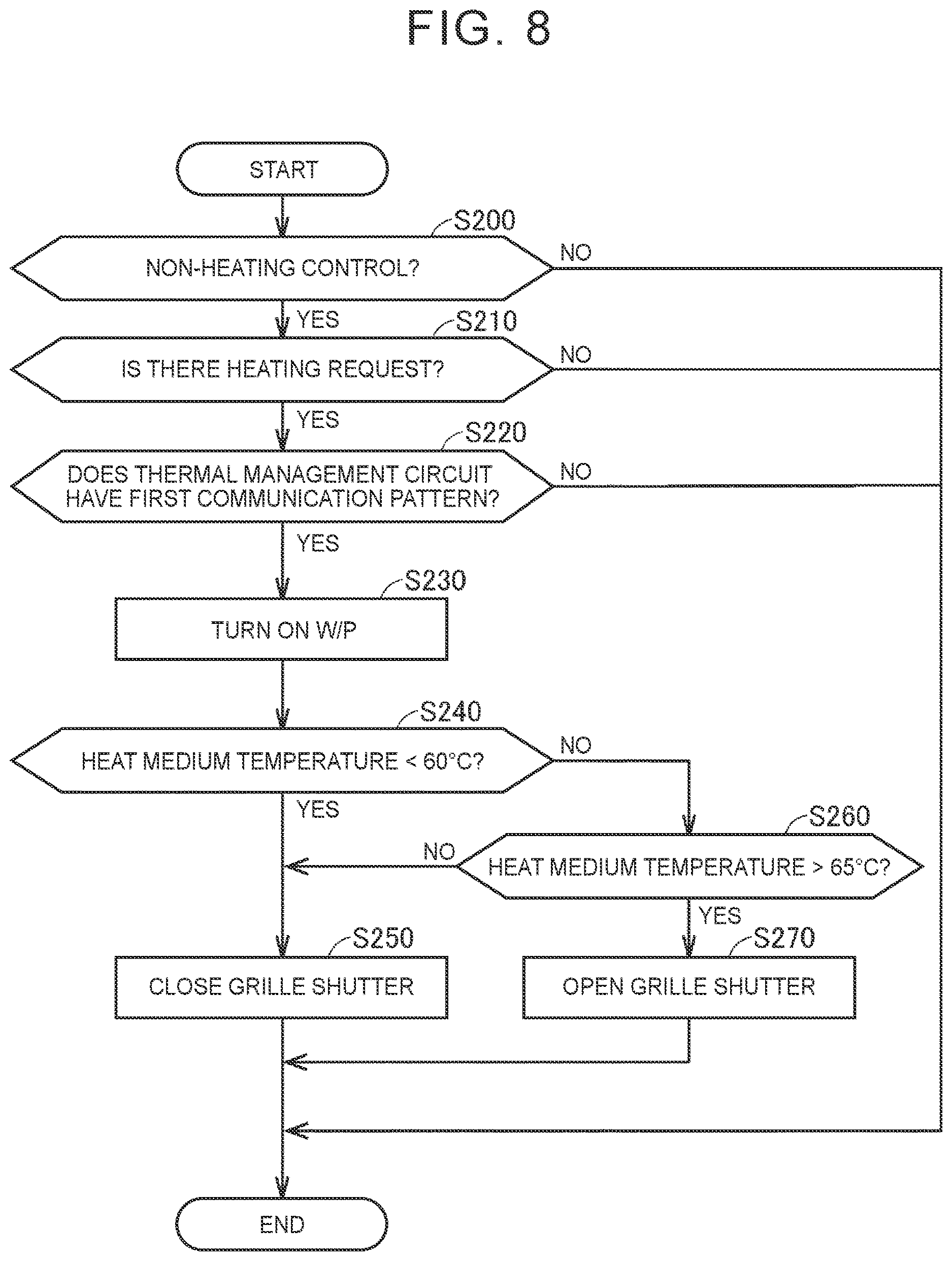 Patent US12617253 Figure 8 – Thermal management system