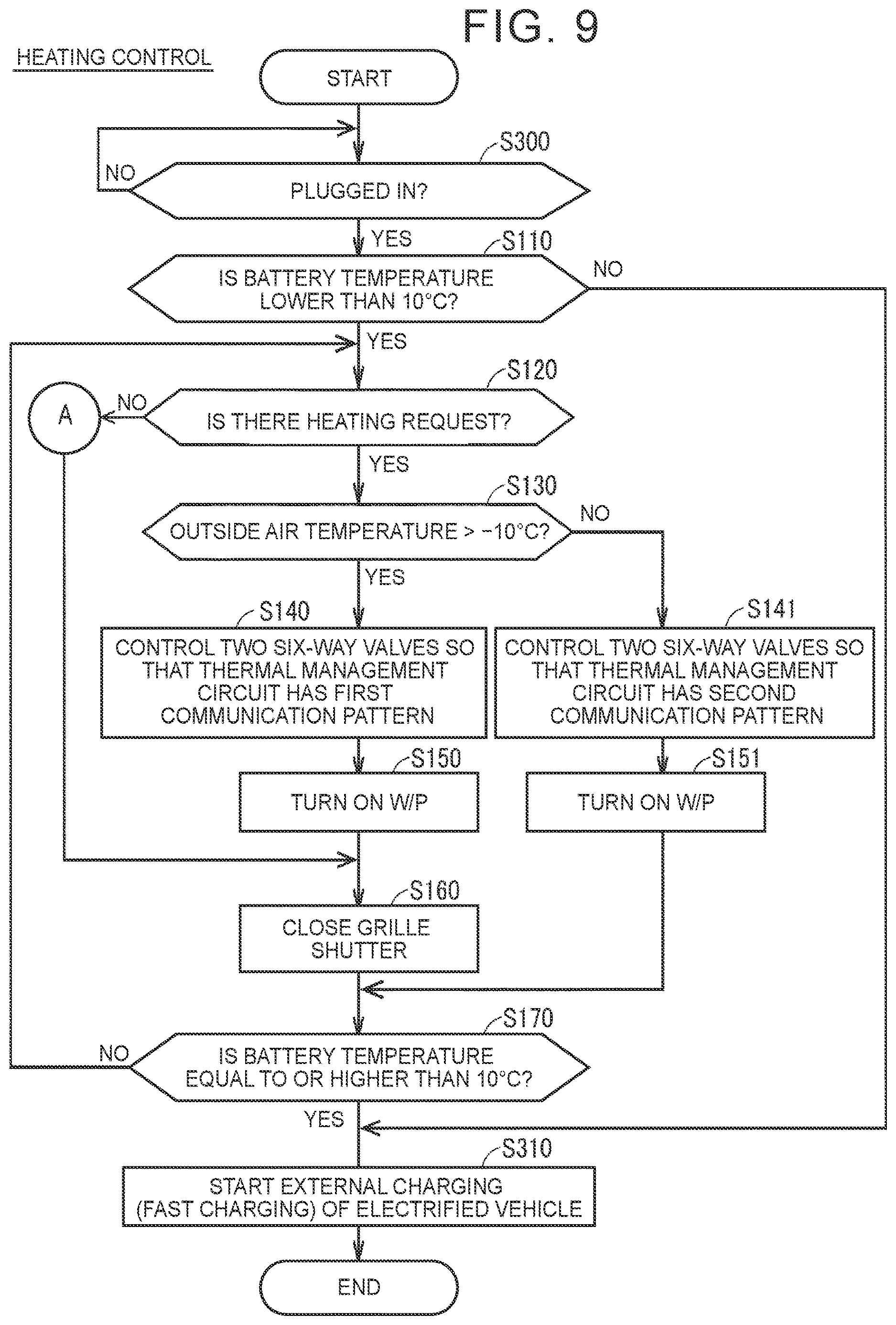 Patent US12617253 Figure 9 – Thermal management system