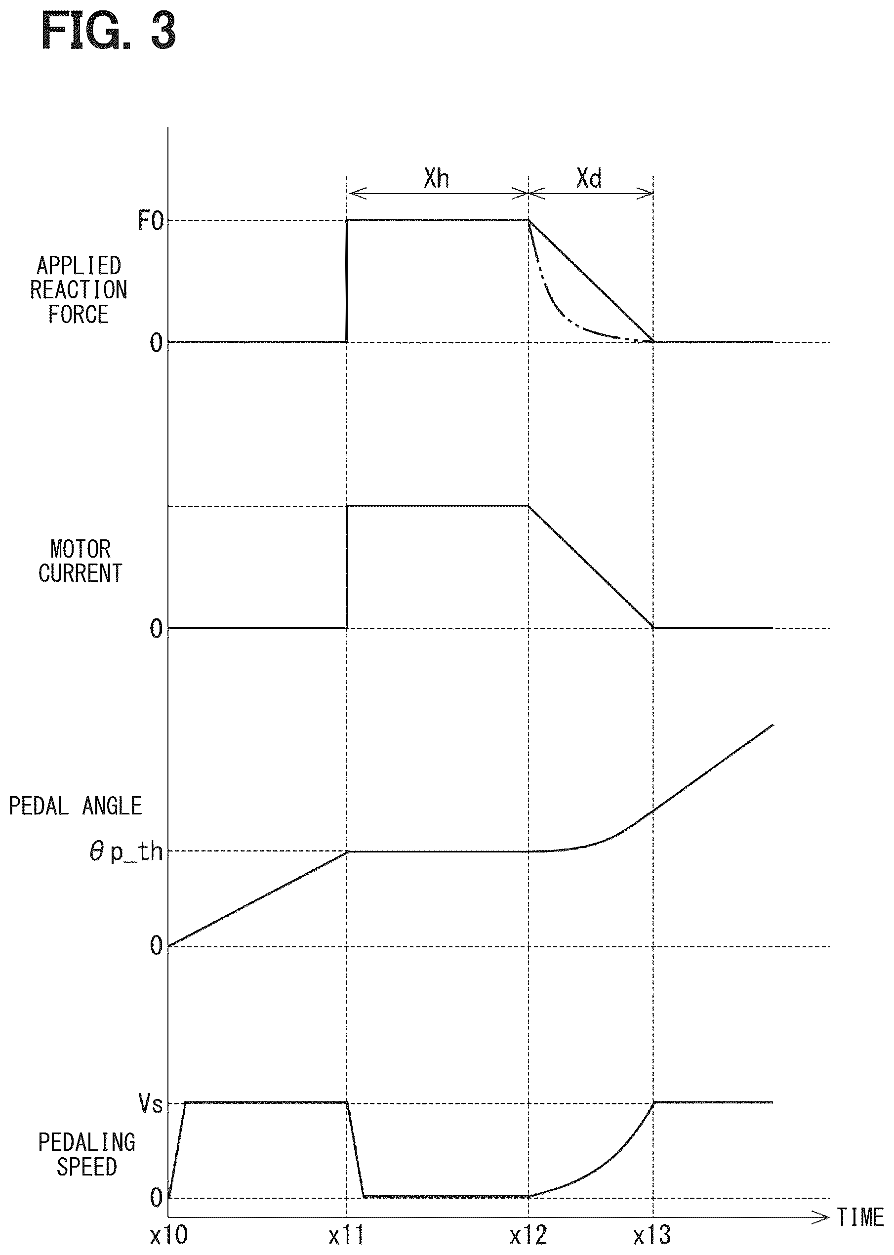 Patent US12617272 Figure 3 – Accelerator device
