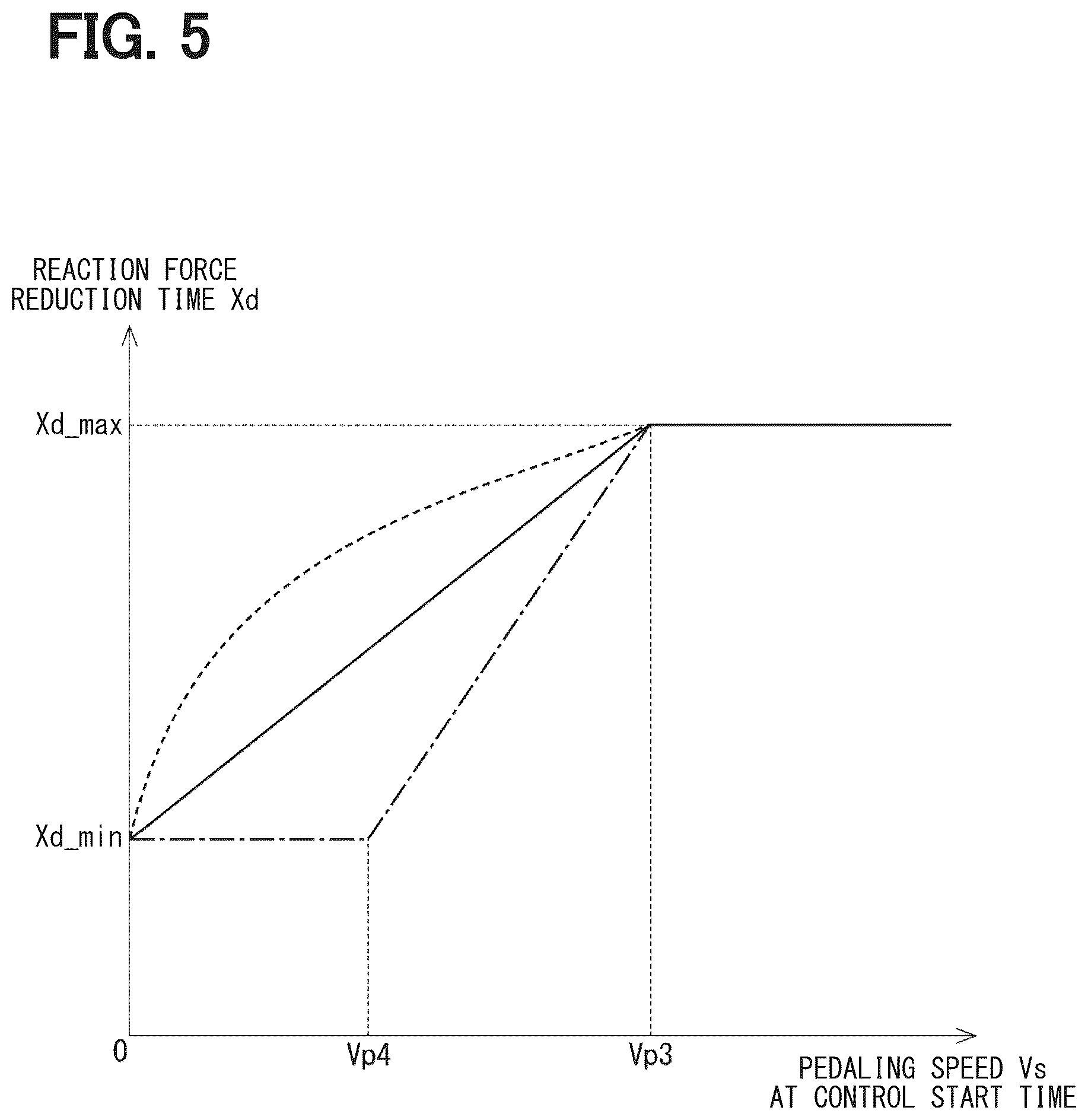 Patent US12617272 Figure 5 – Accelerator device