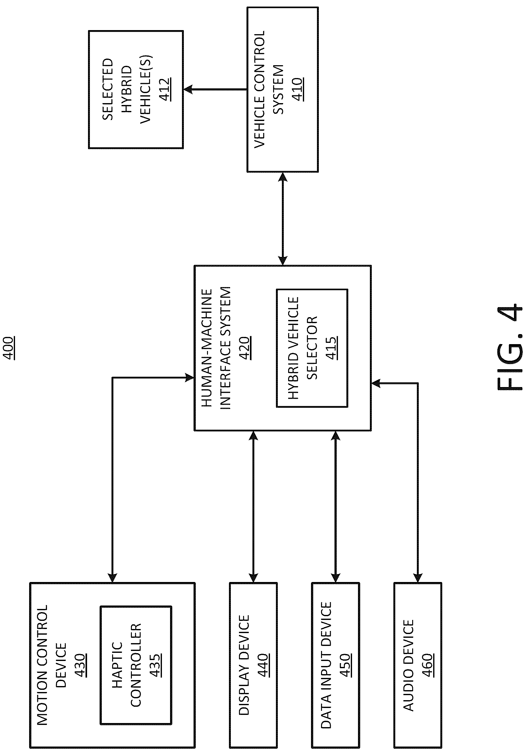 Patent US12617275 Figure 9 – Symmetric human-machine interface for hybrid vehicle control