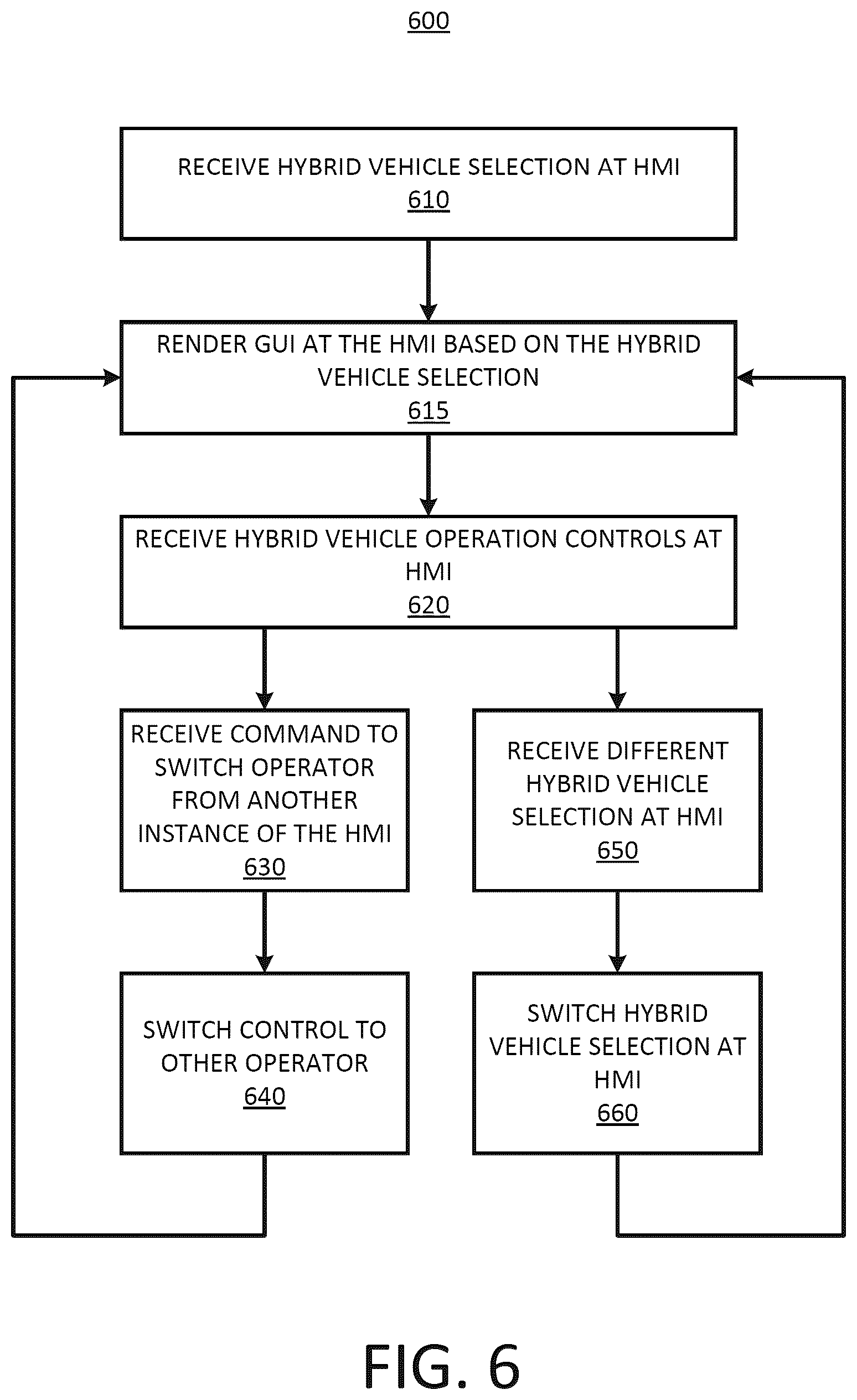 Patent US12617275 Figure 11 – Symmetric human-machine interface for hybrid vehicle control