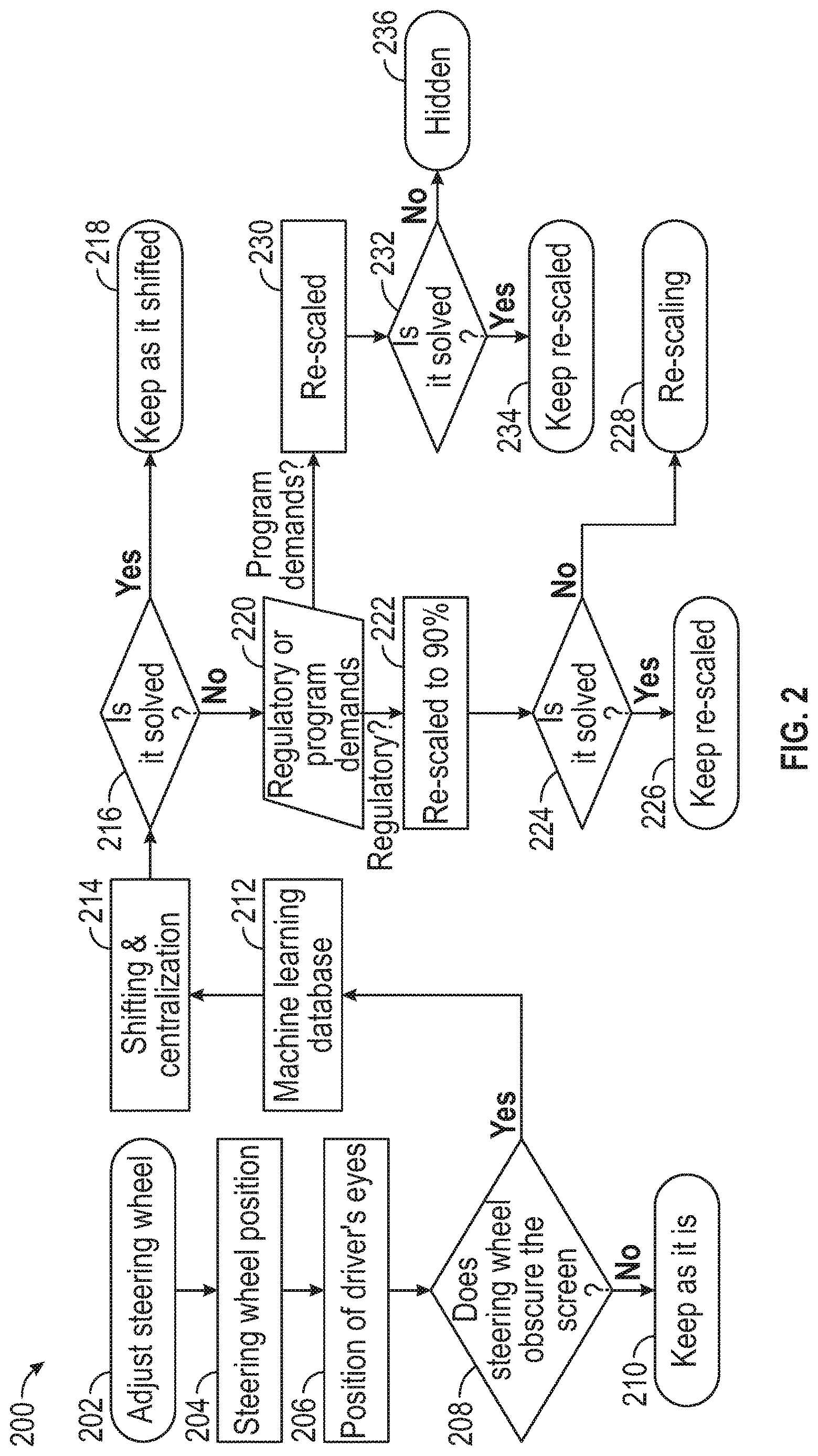 Patent US12617279 Figure 2 – Auto-adjusting digital cluster utilizing machine learning database