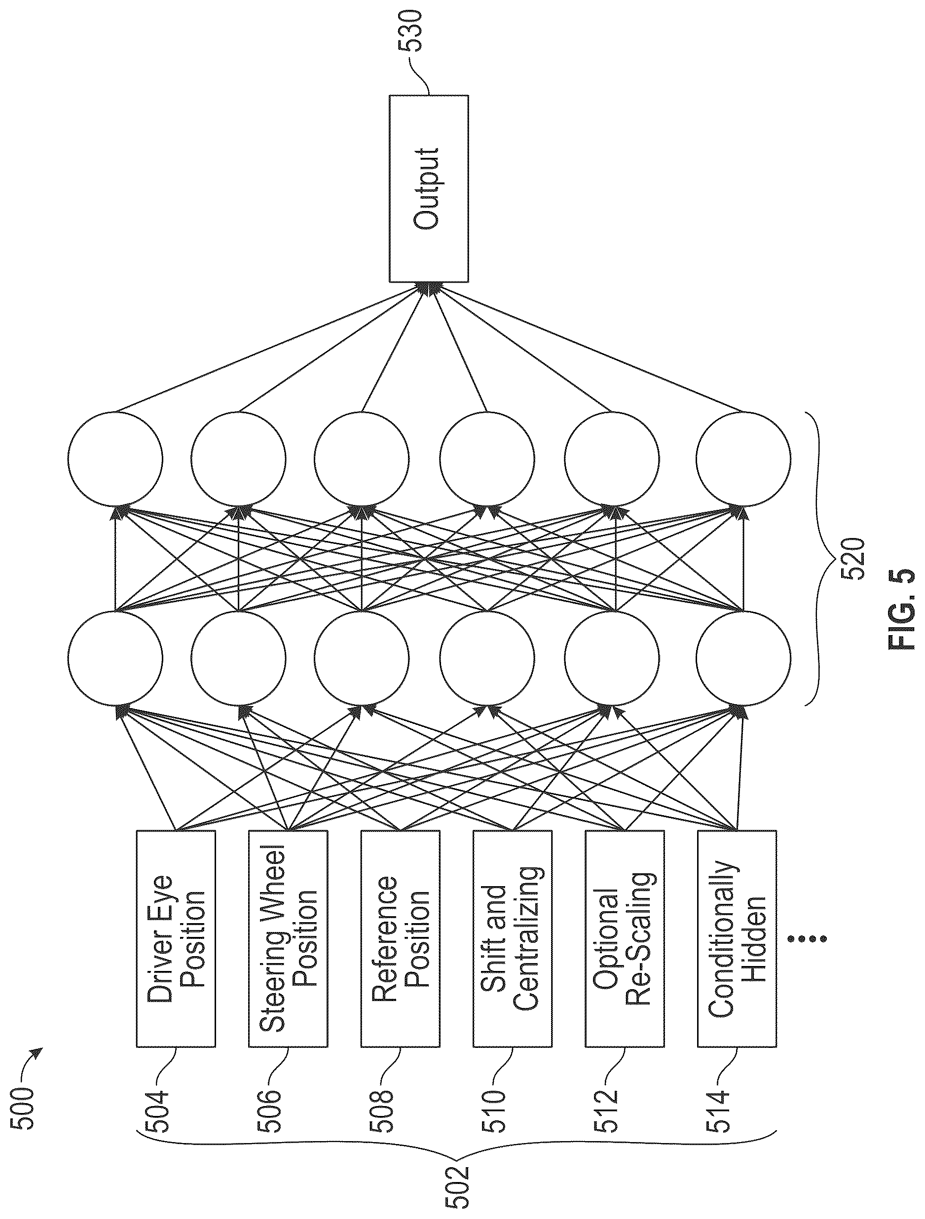Patent US12617279 Figure 5 – Auto-adjusting digital cluster utilizing machine learning database