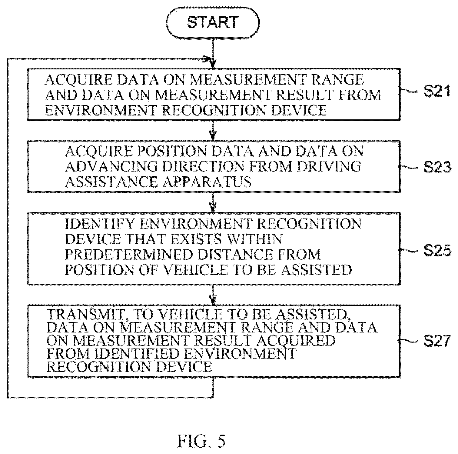 Patent US12617283 Figure 3 – Driving assistance apparatus, driving assistance method, and non-transitory recording medium