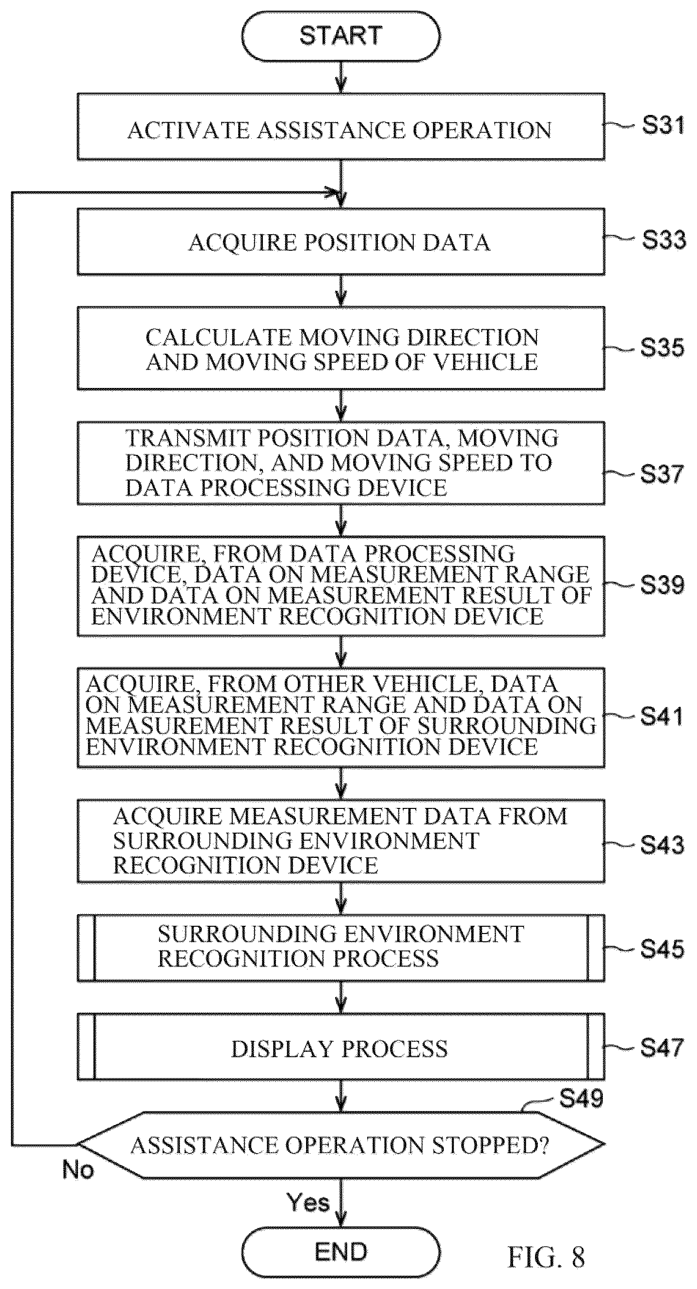 Patent US12617283 Figure 6 – Driving assistance apparatus, driving assistance method, and non-transitory recording medium