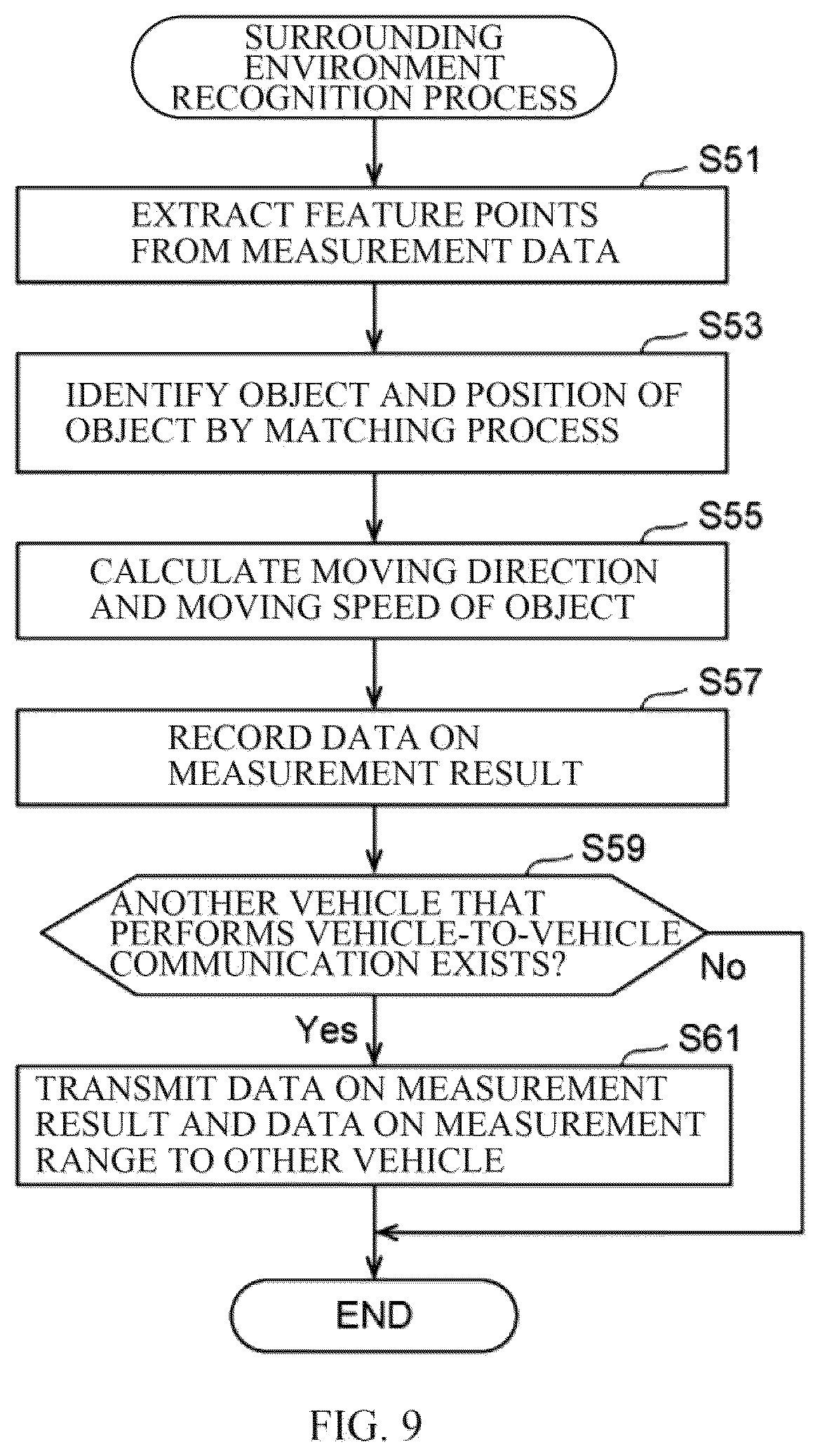 Patent US12617283 Figure 7 – Driving assistance apparatus, driving assistance method, and non-transitory recording medium