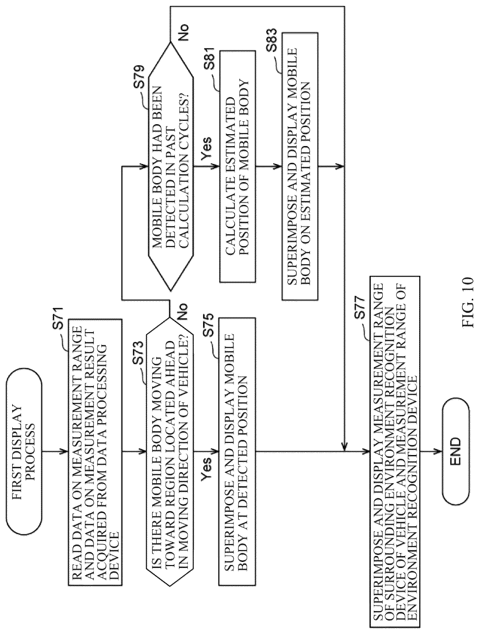 Patent US12617283 Figure 8 – Driving assistance apparatus, driving assistance method, and non-transitory recording medium