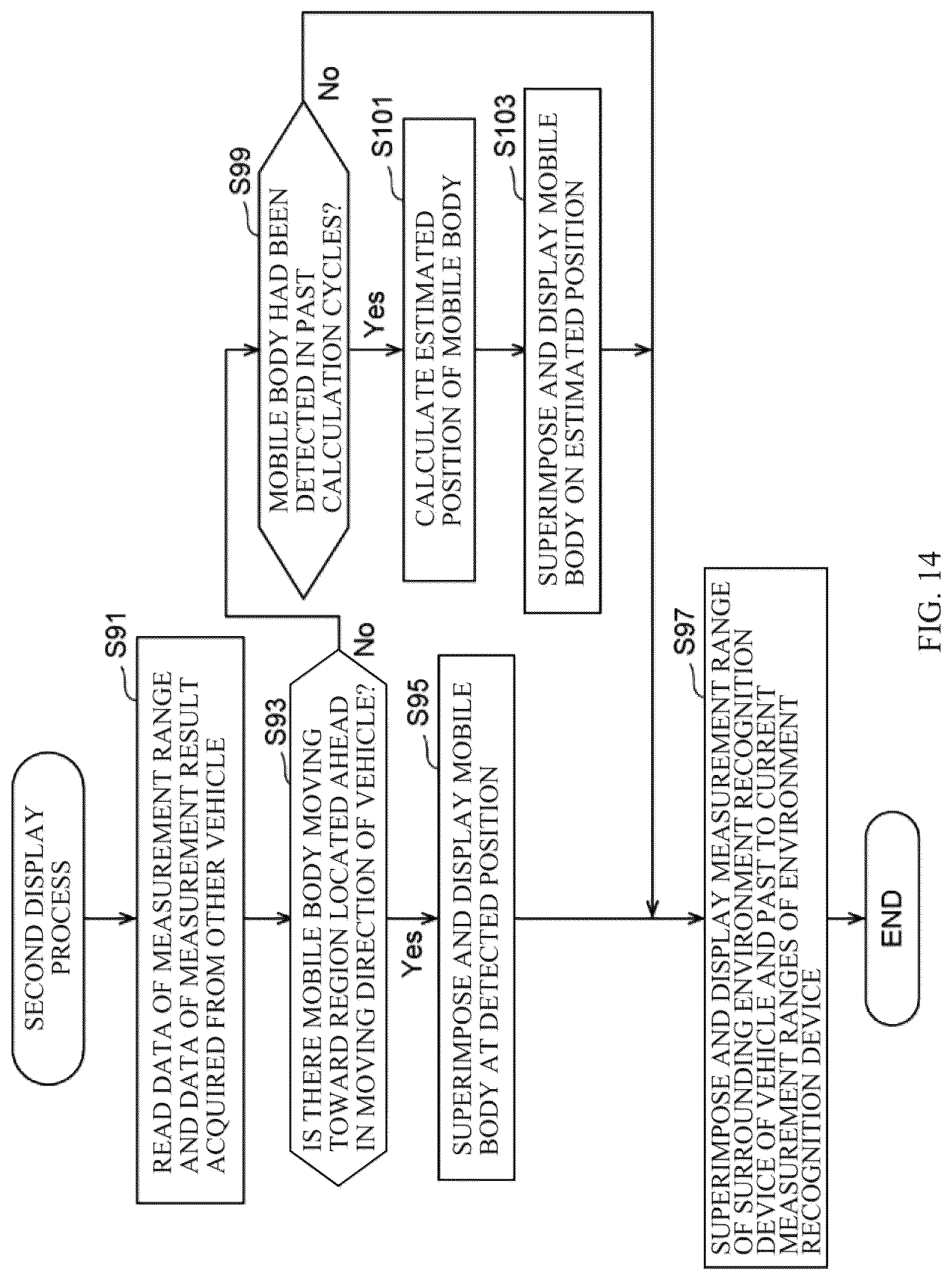Patent US12617283 Figure 11 – Driving assistance apparatus, driving assistance method, and non-transitory recording medium