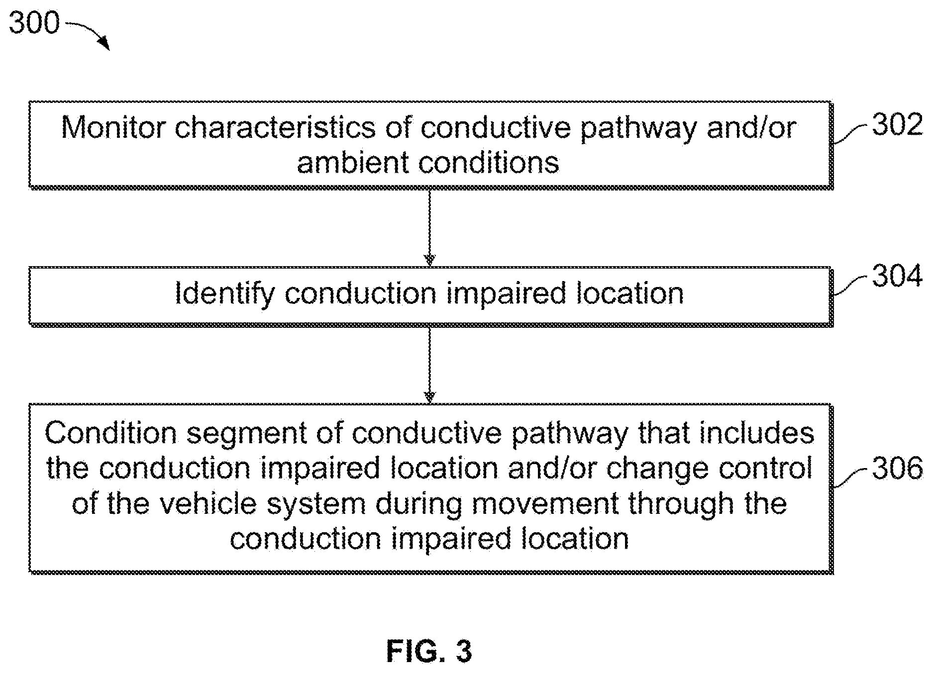 Patent US12617286 Figure 3 – Vehicle control system