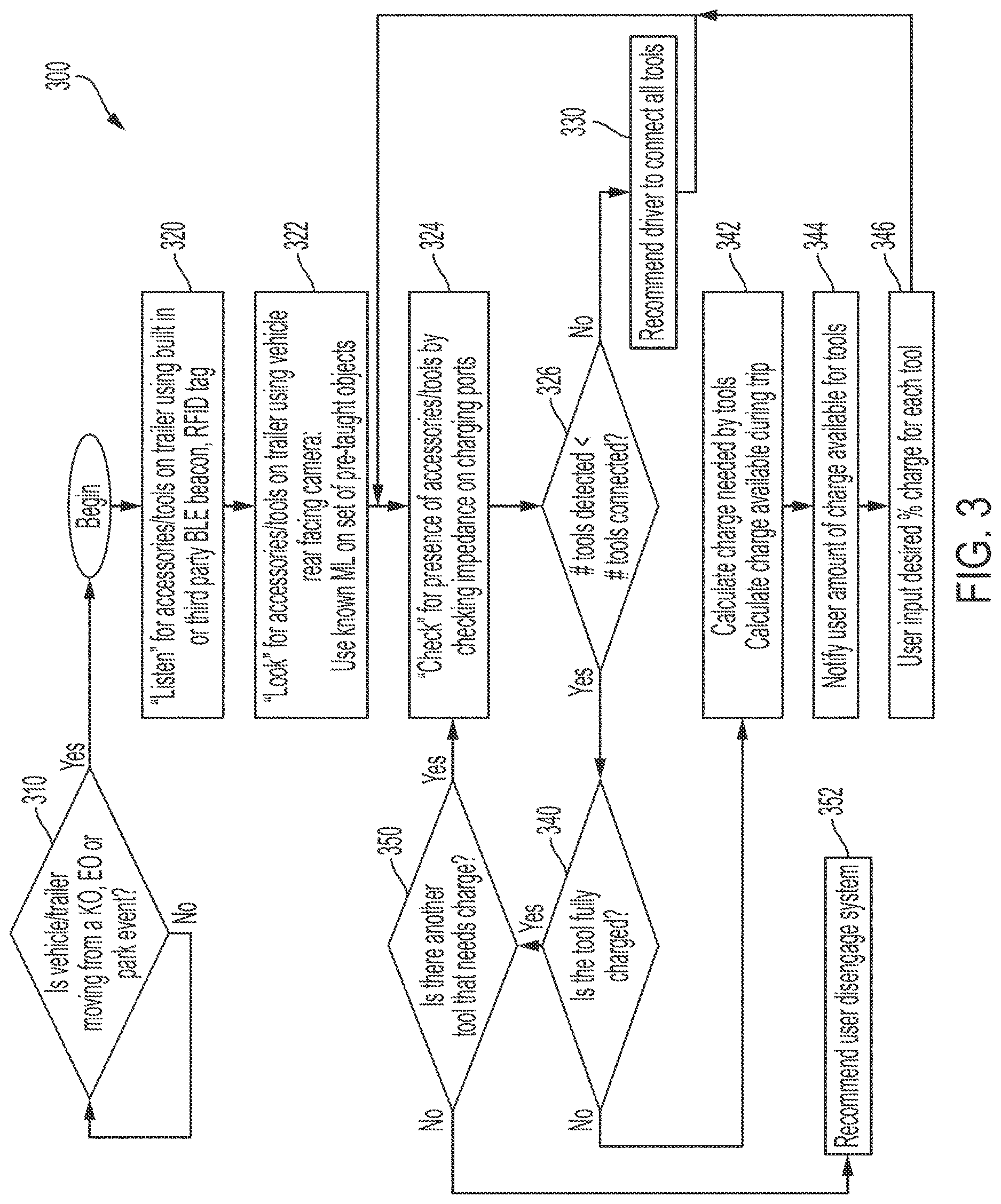Patent US12617287 Figure 3 – Vehicle with electrified charging trailer control