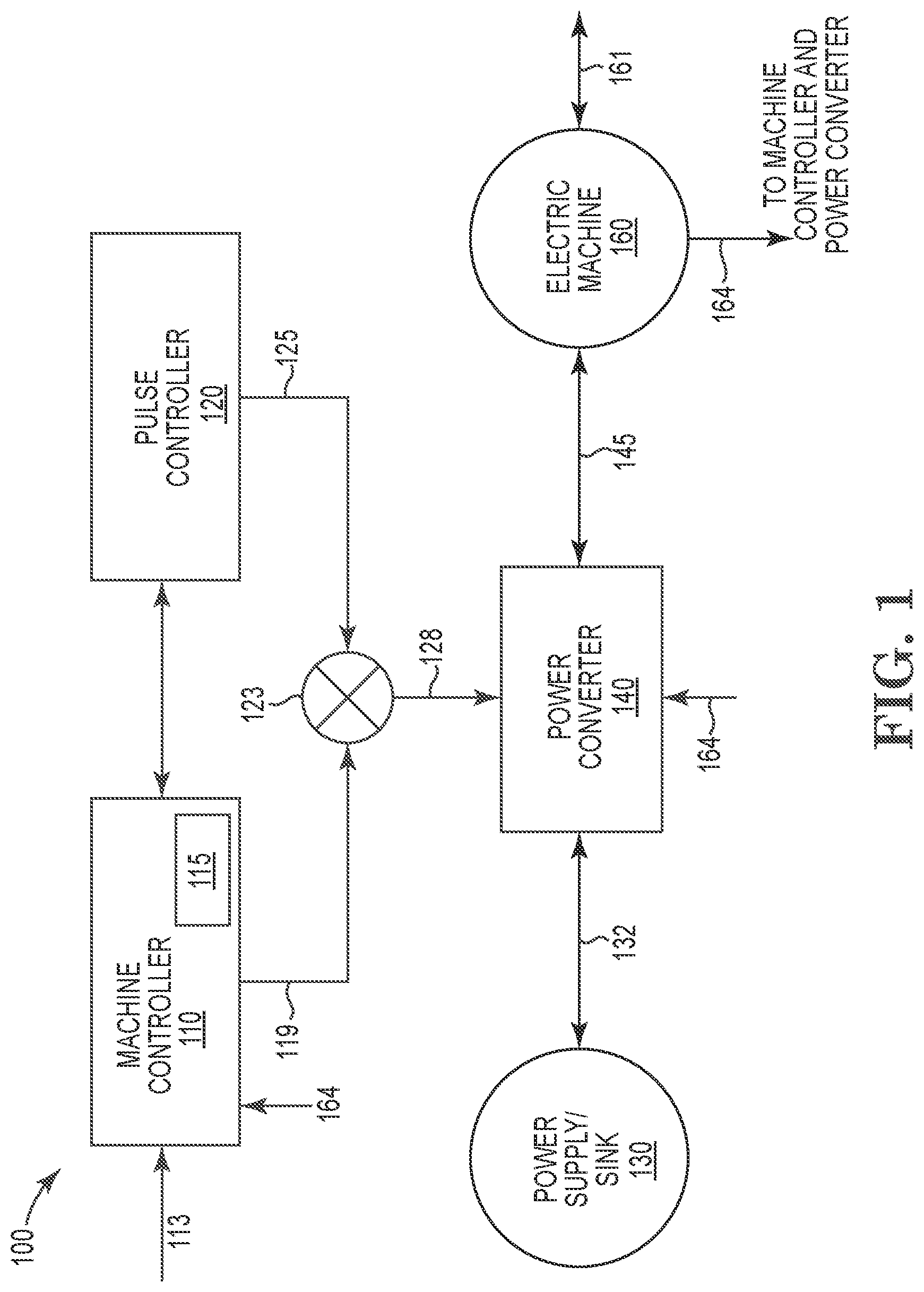 Patent US12617288 Figure 1 – Electric machine torque adjustment based on waveform multiples