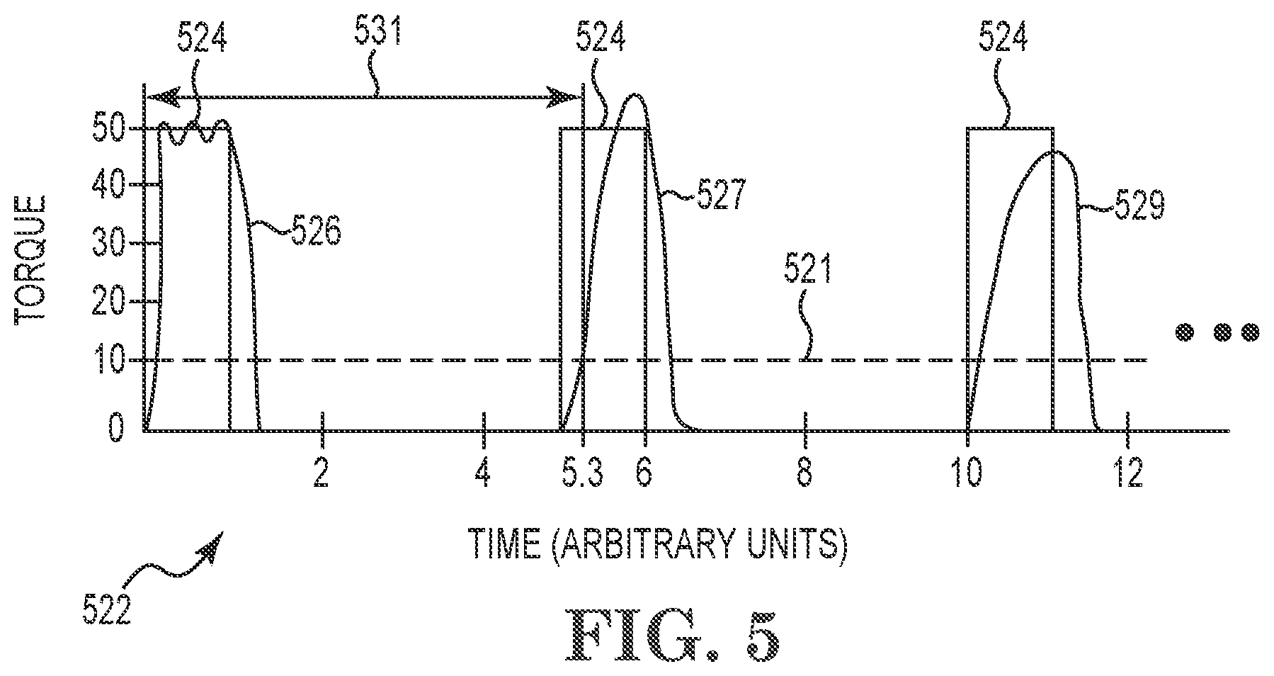 Patent US12617288 Figure 5 – Electric machine torque adjustment based on waveform multiples