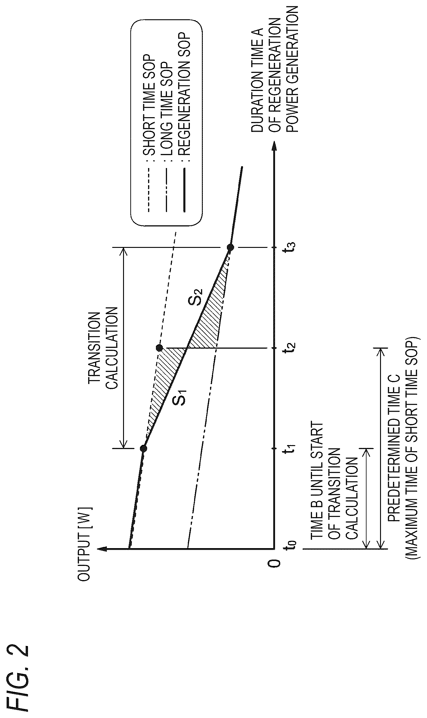 Patent US12617289 Figure 2 – Control device for electric vehicle