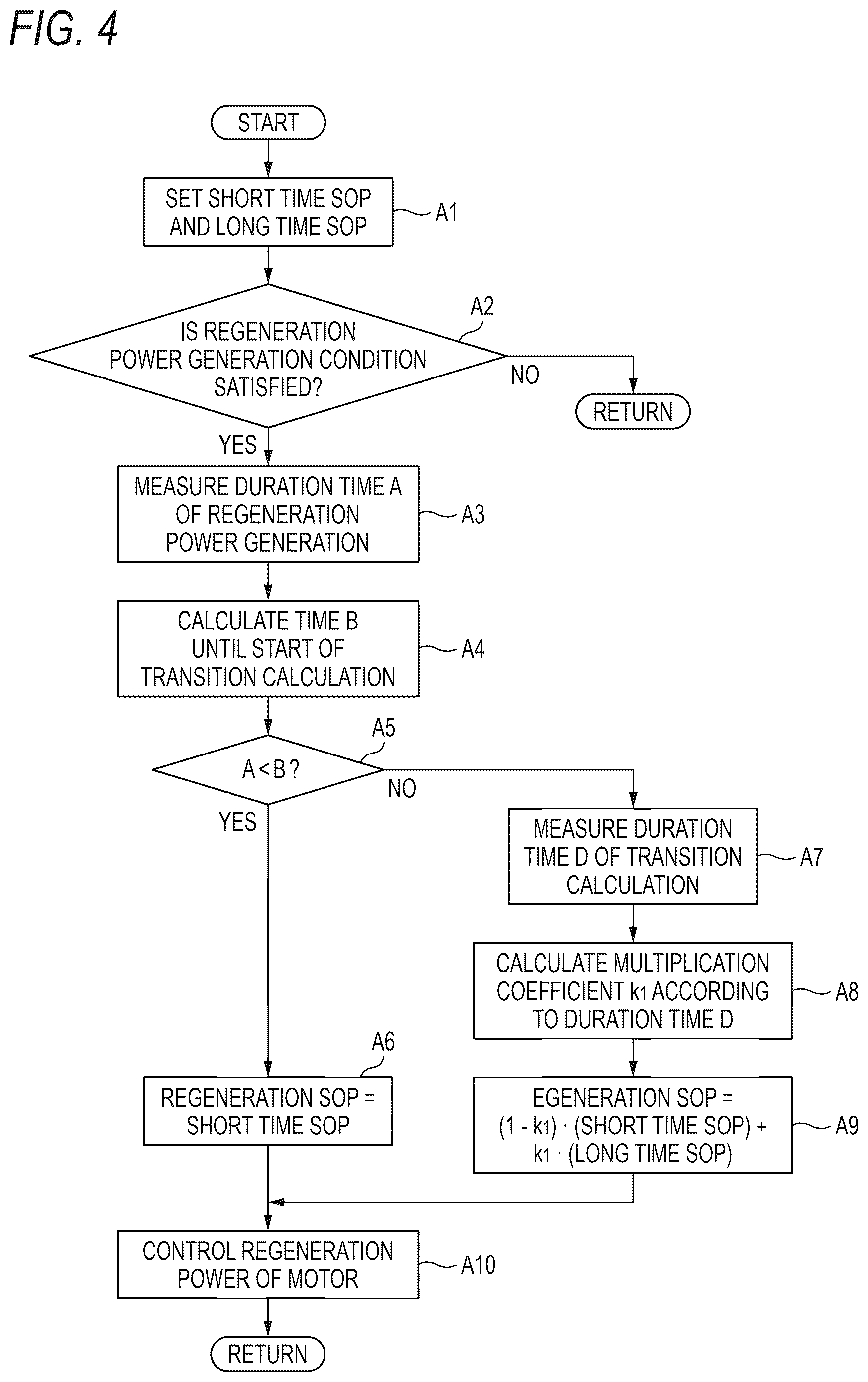 Patent US12617289 Figure 4 – Control device for electric vehicle