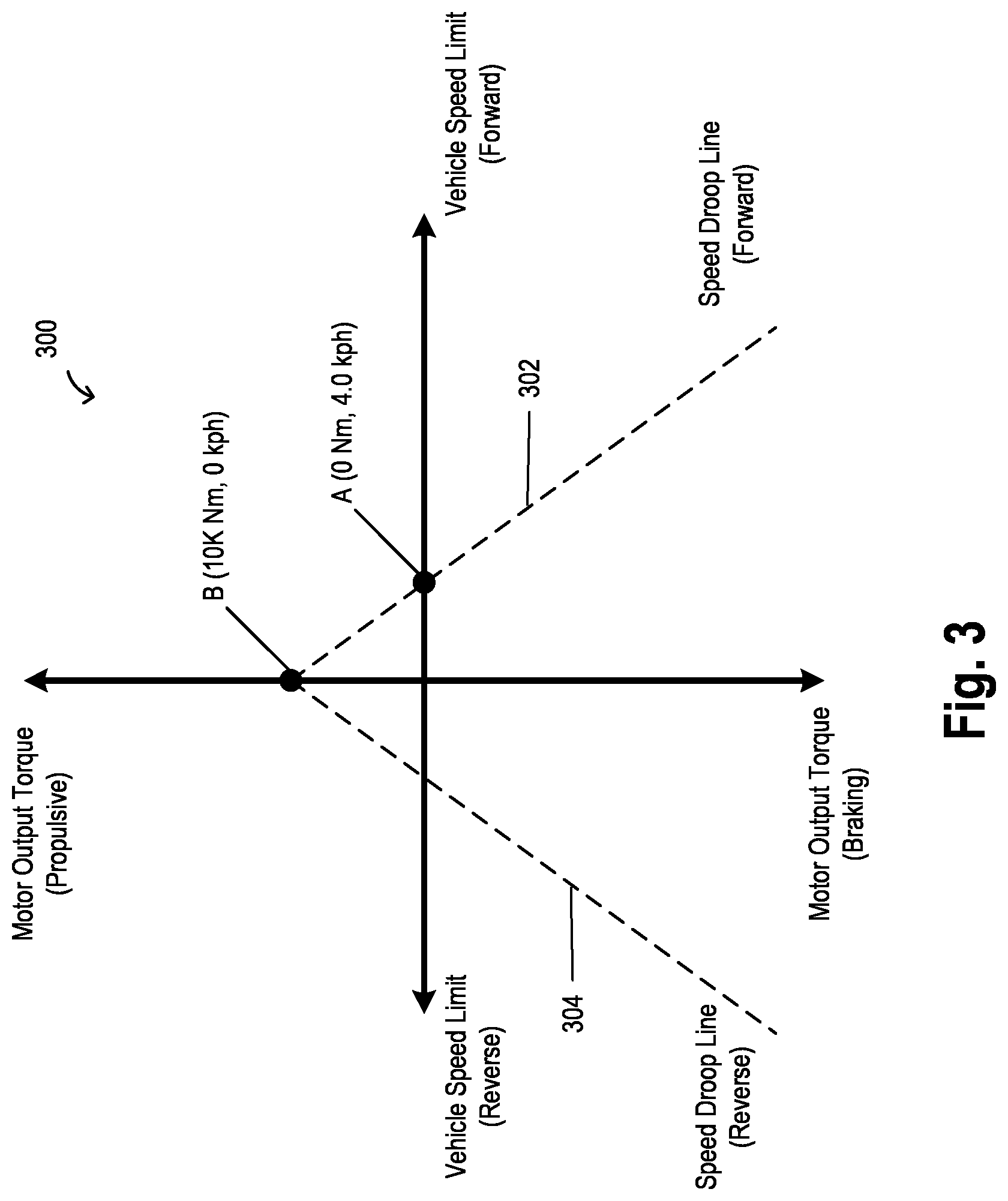 Patent US12617290 Figure 3 – Dynamic vehicle speed control