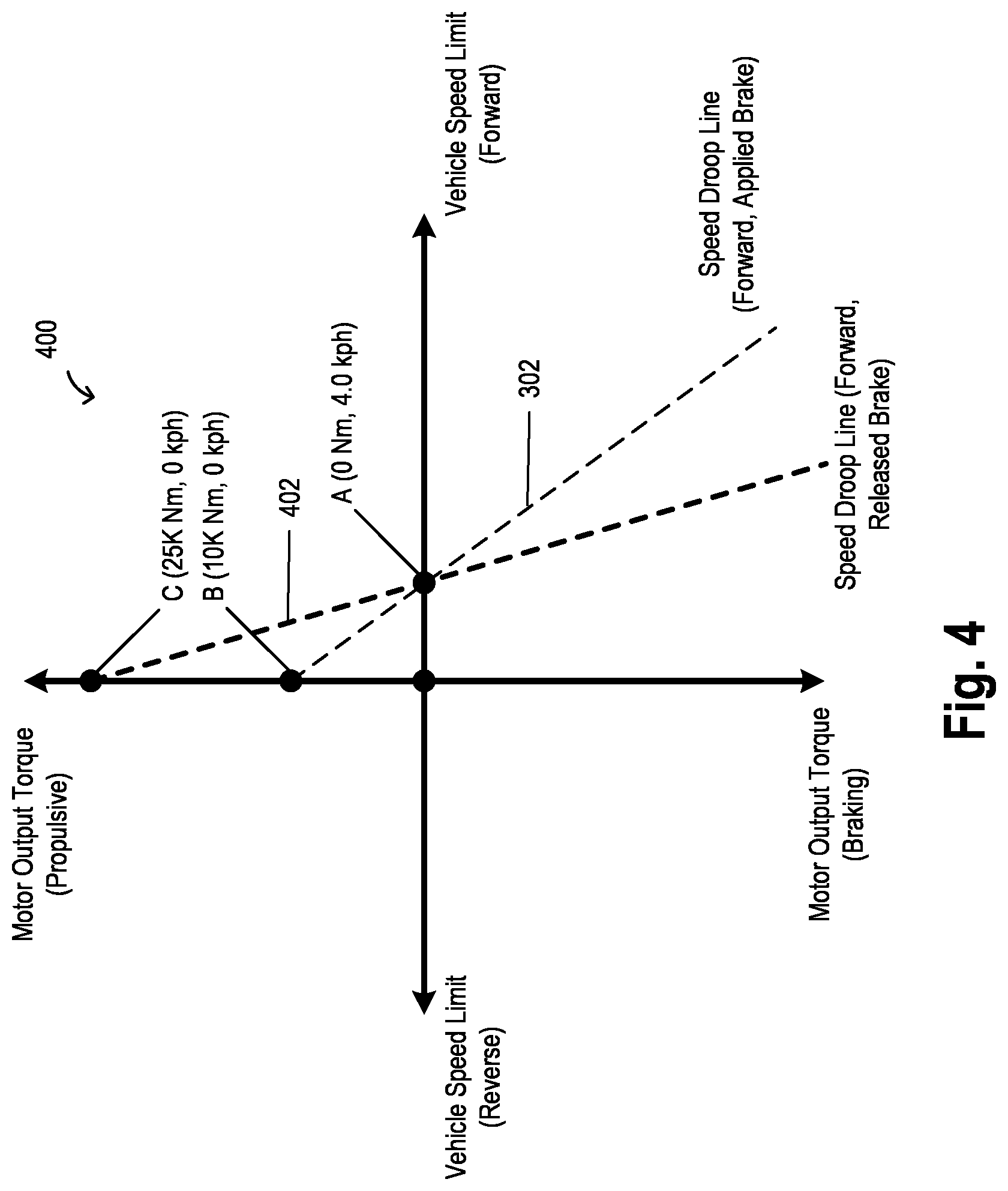 Patent US12617290 Figure 4 – Dynamic vehicle speed control
