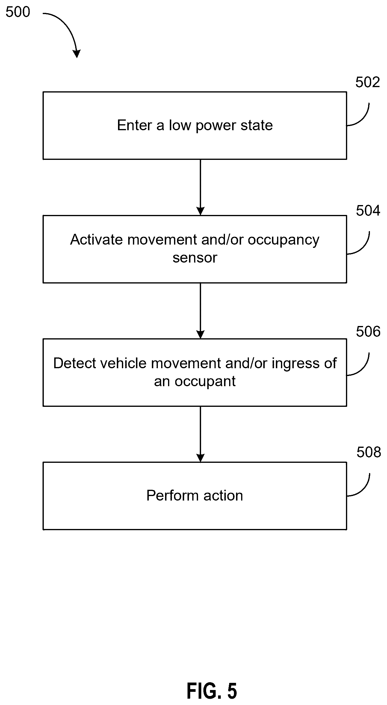 Patent US12617291 Figure 5 – Battery system wakeup based on vehicle motion