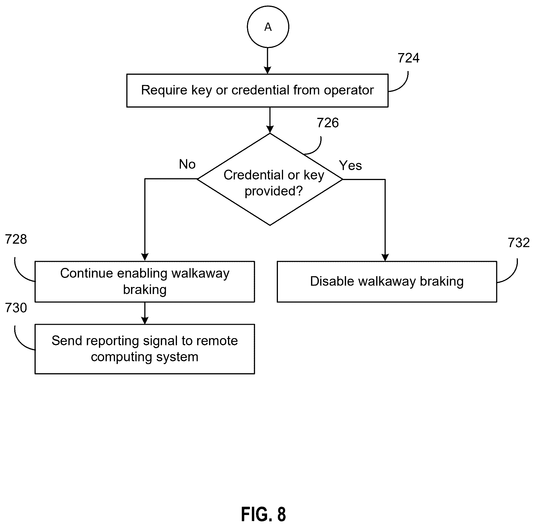 Patent US12617291 Figure 8 – Battery system wakeup based on vehicle motion