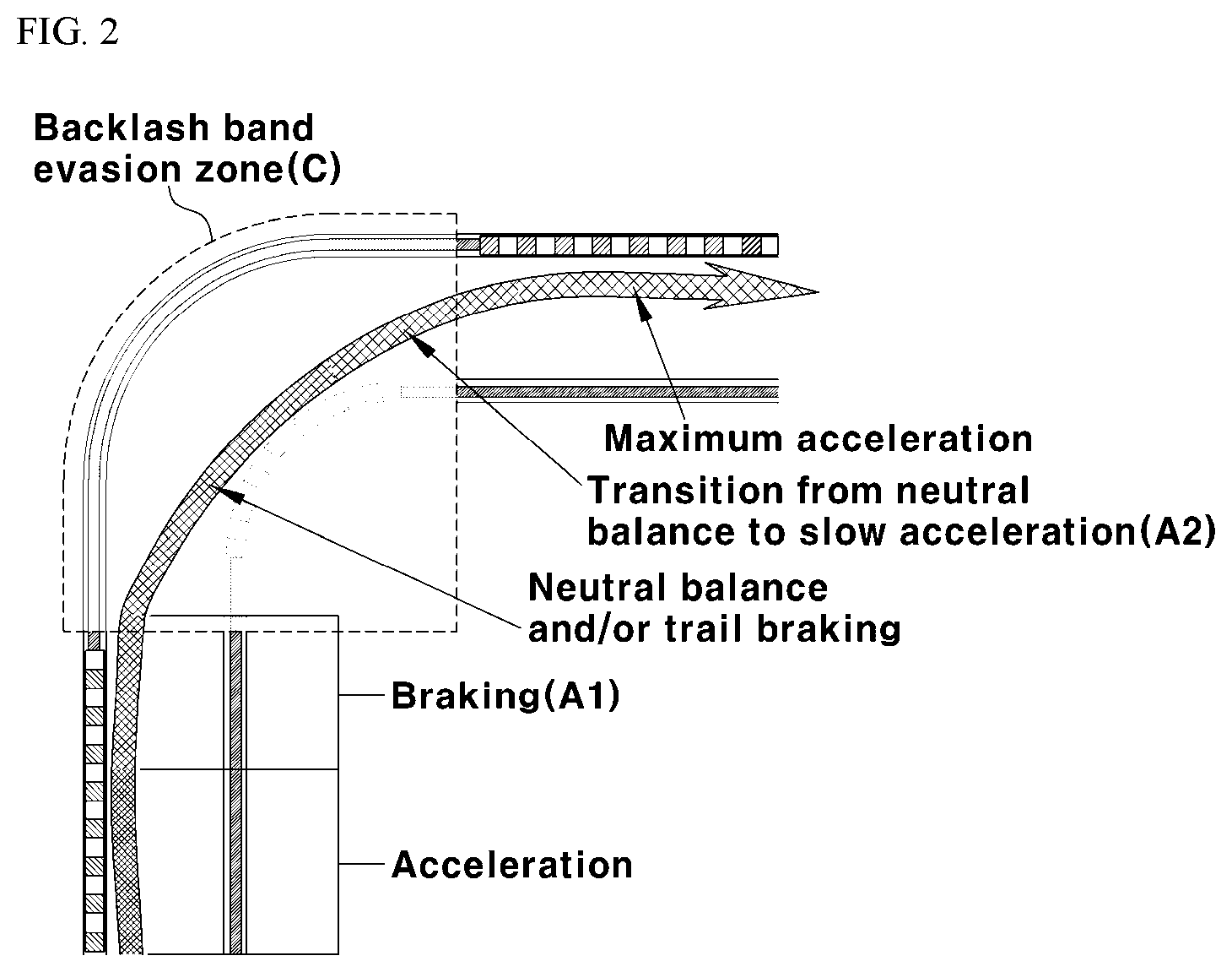 Patent US12617292 Figure 2 – Method of controlling drive system torque of electric vehicle