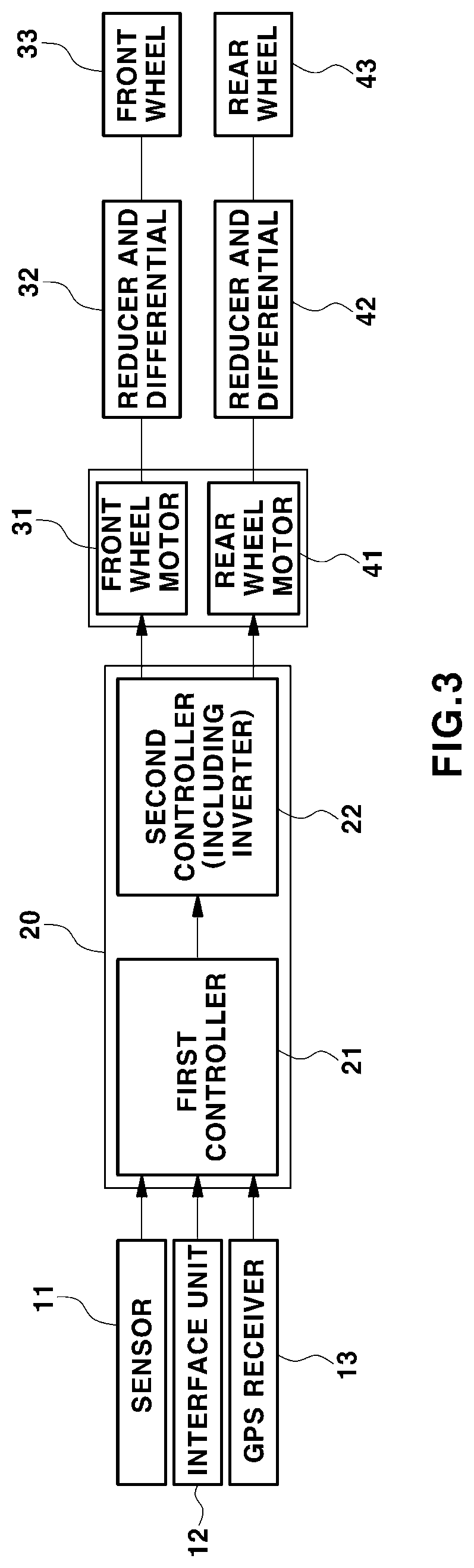 Patent US12617292 Figure 3 – Method of controlling drive system torque of electric vehicle