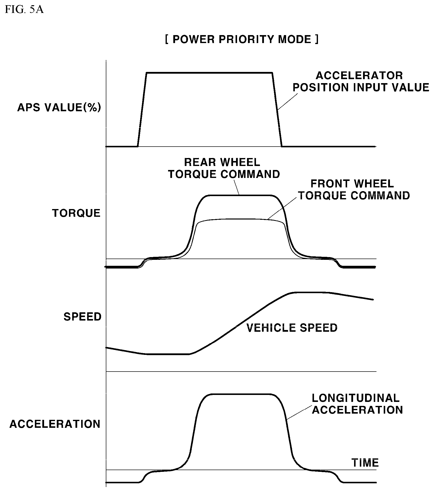 Patent US12617292 Figure 5 – Method of controlling drive system torque of electric vehicle