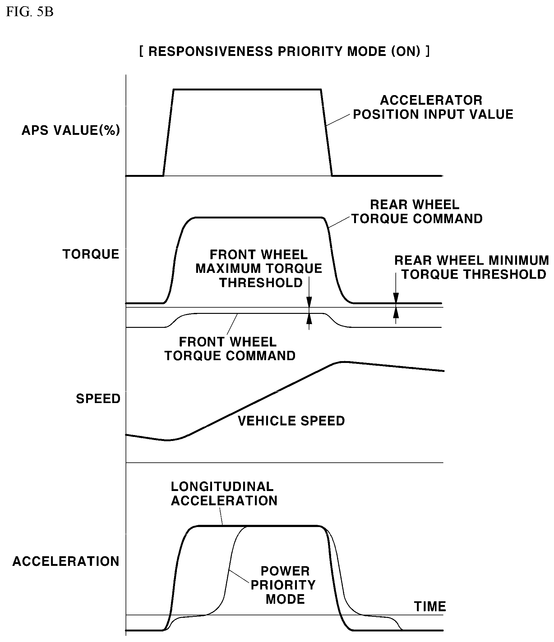 Patent US12617292 Figure 6 – Method of controlling drive system torque of electric vehicle