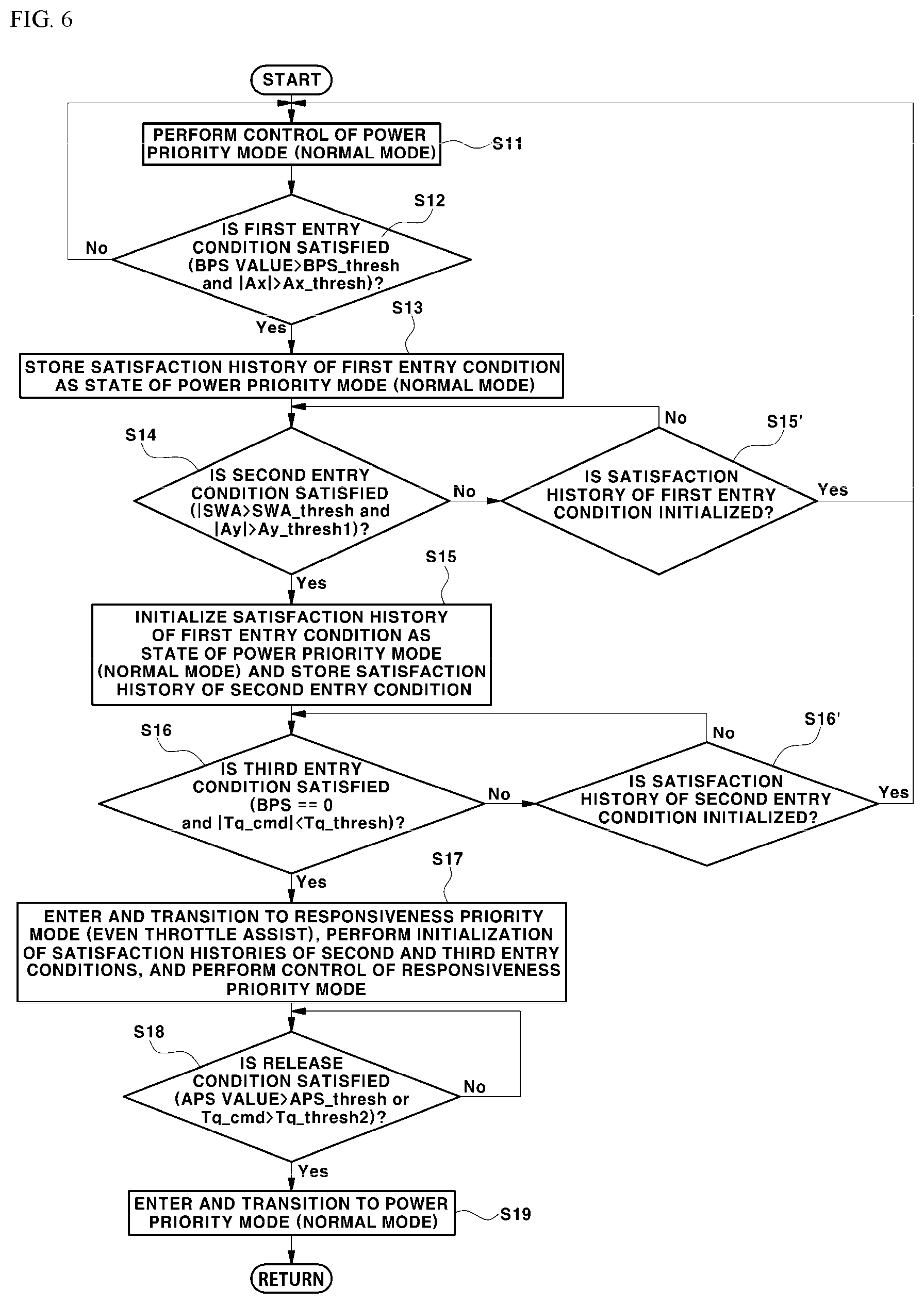 Patent US12617292 Figure 7 – Method of controlling drive system torque of electric vehicle