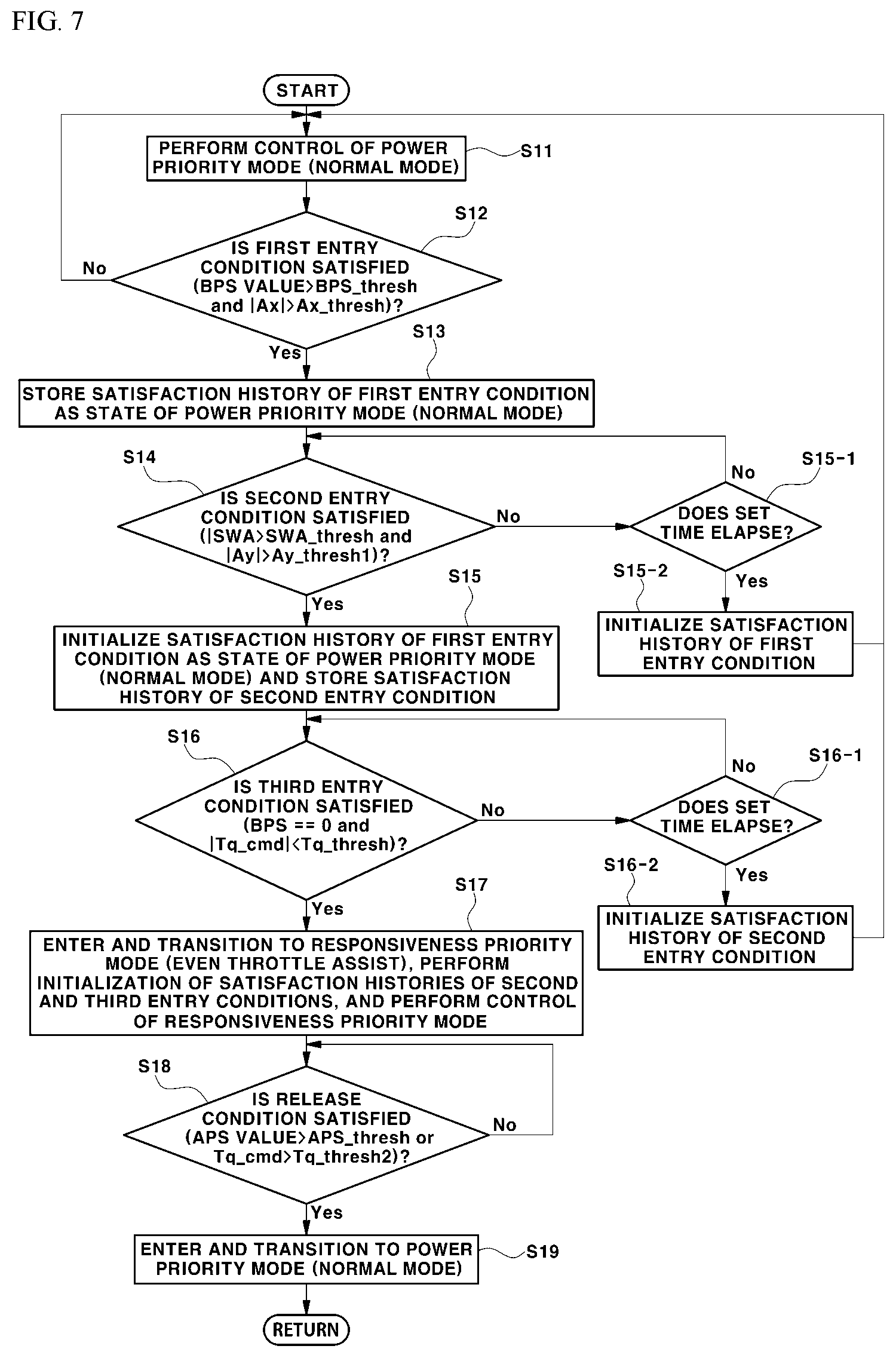 Patent US12617292 Figure 8 – Method of controlling drive system torque of electric vehicle