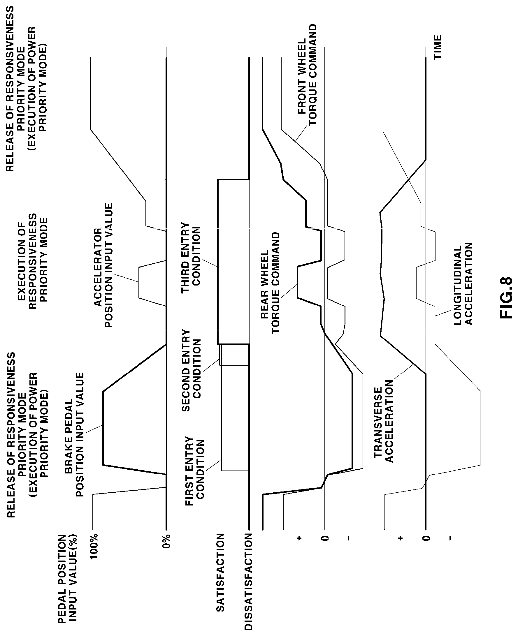 Patent US12617292 Figure 9 – Method of controlling drive system torque of electric vehicle