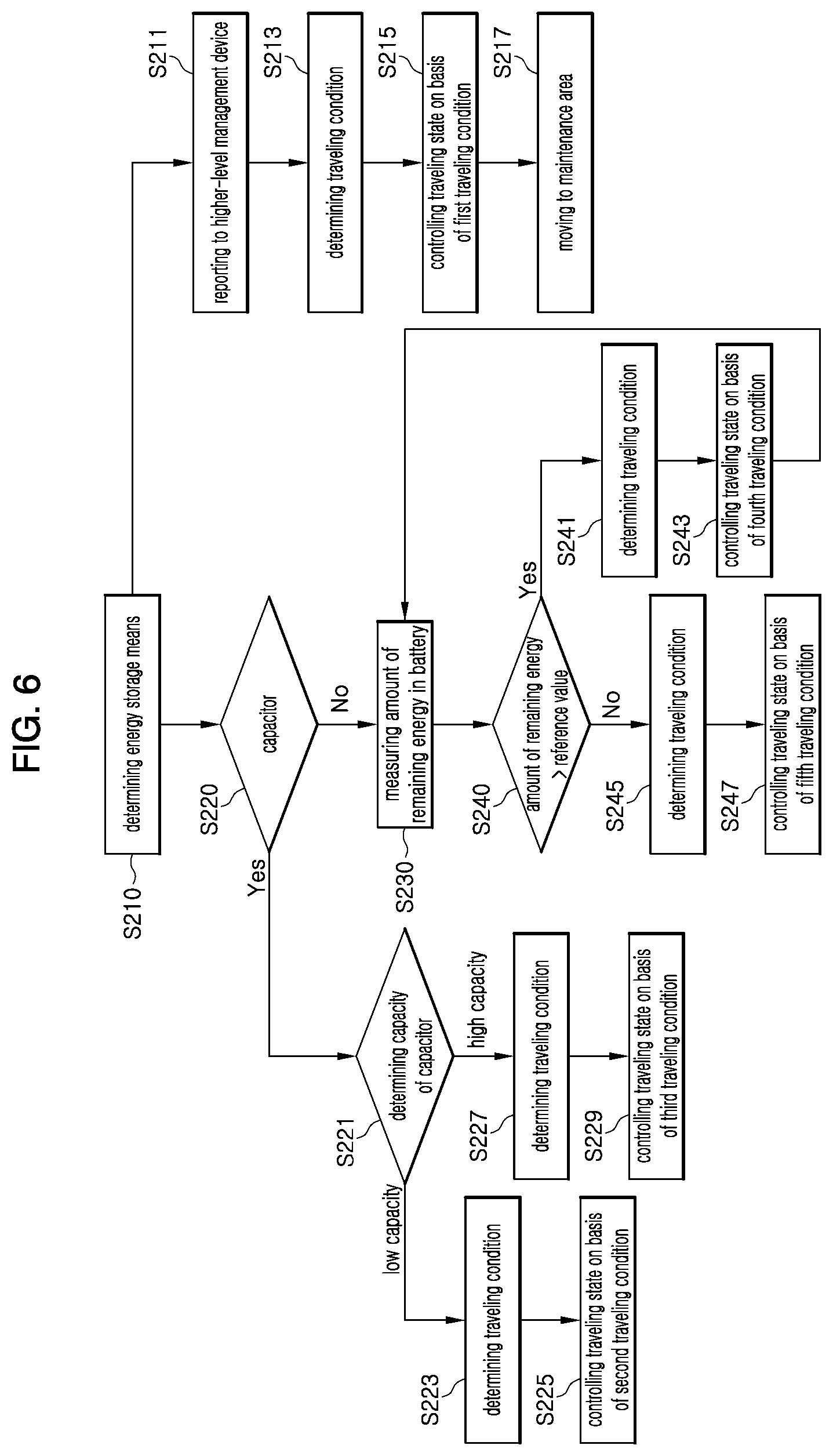 Patent US12617293 Figure 7 – Article transport vehicle with power operation function, article transport system, and method for operation of article transport vehicle