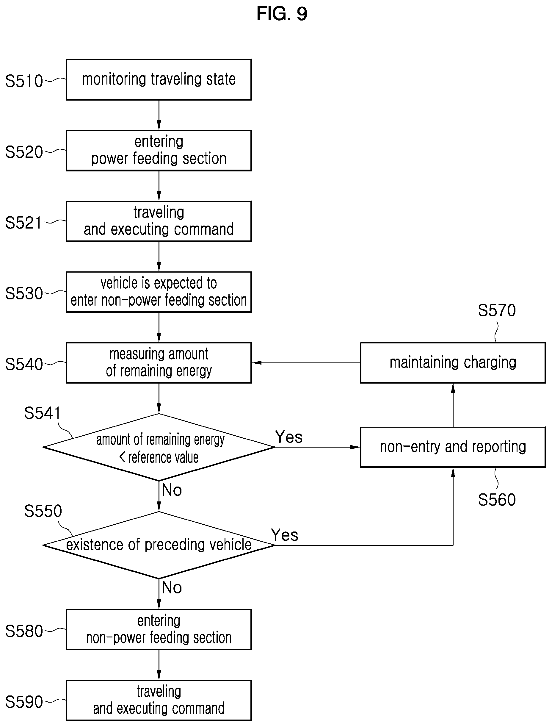 Patent US12617293 Figure 10 – Article transport vehicle with power operation function, article transport system, and method for operation of article transport vehicle