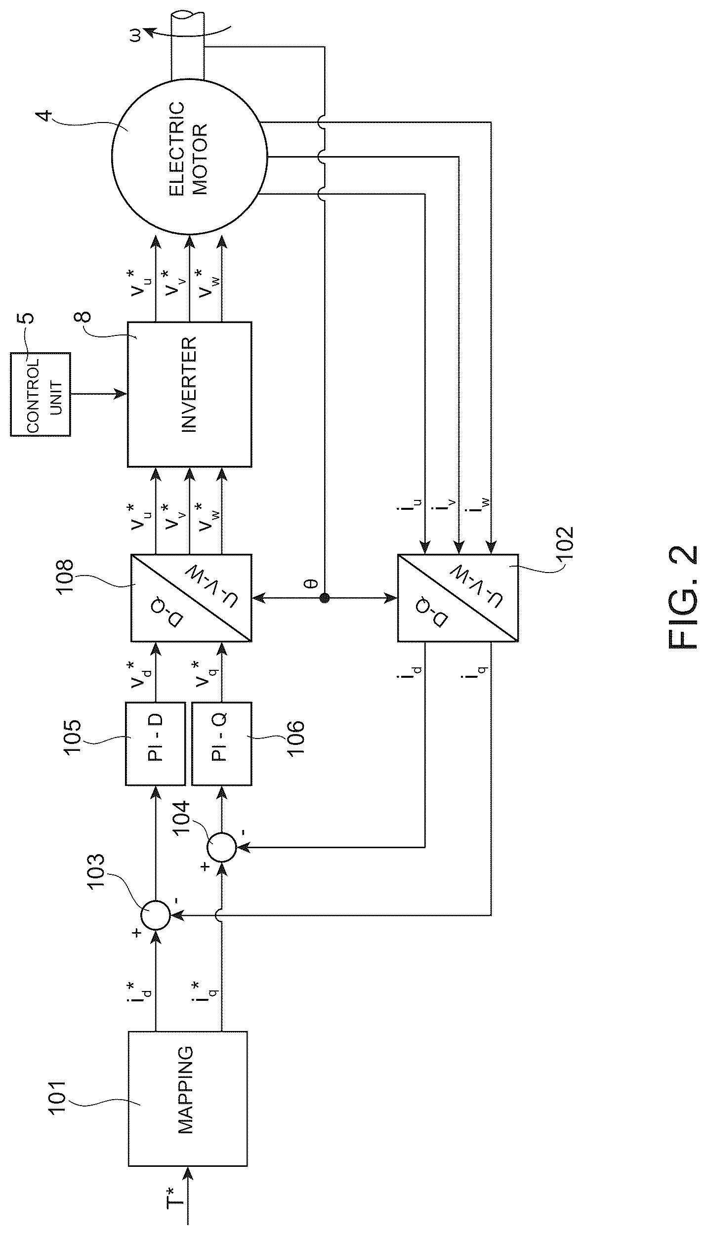 Patent US12617294 Figure 2 – Process for controlling an electric motor of a motor vehicle and motor vehicle with a control unit configured to carry out the process